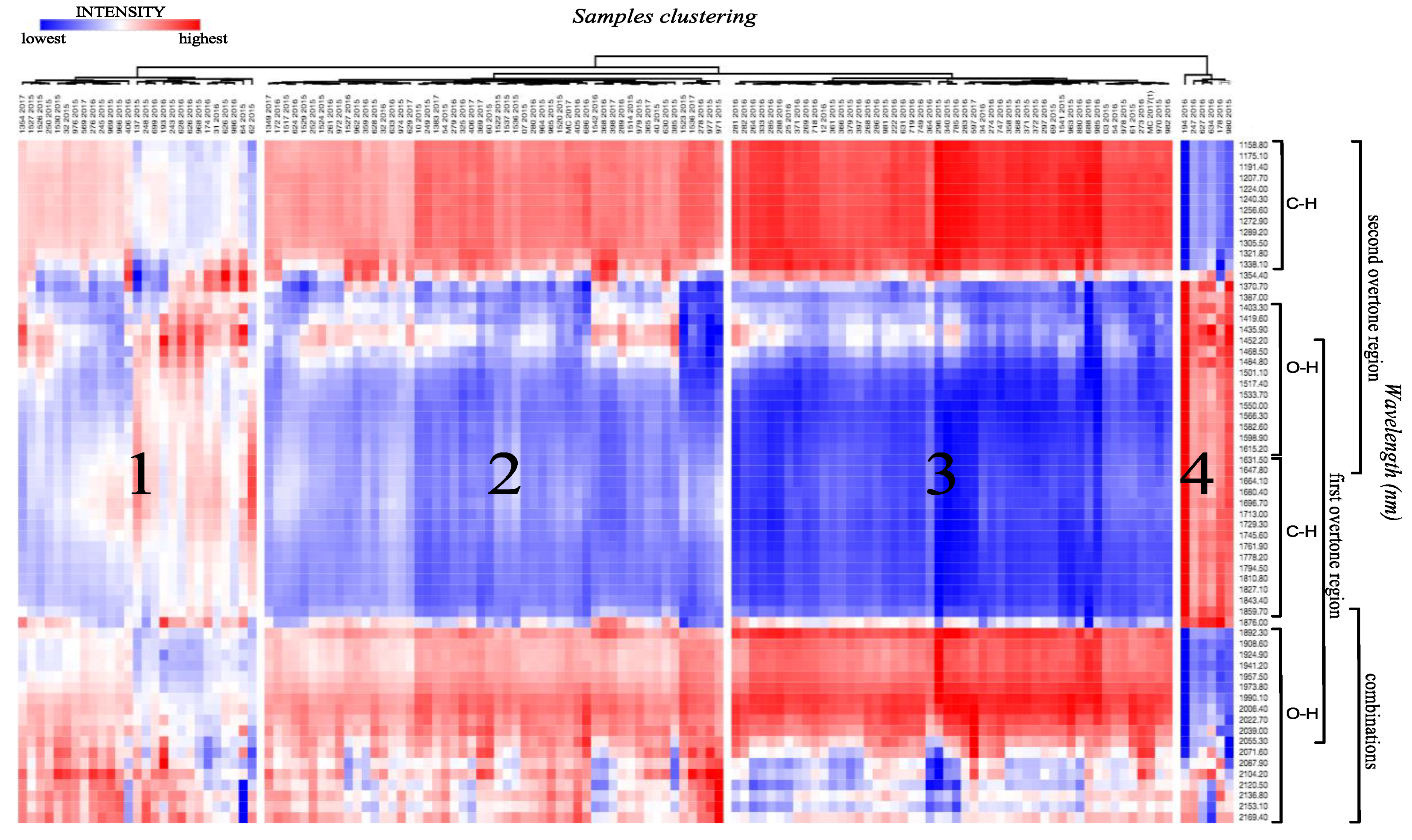 Metabolites 09 00121 g001