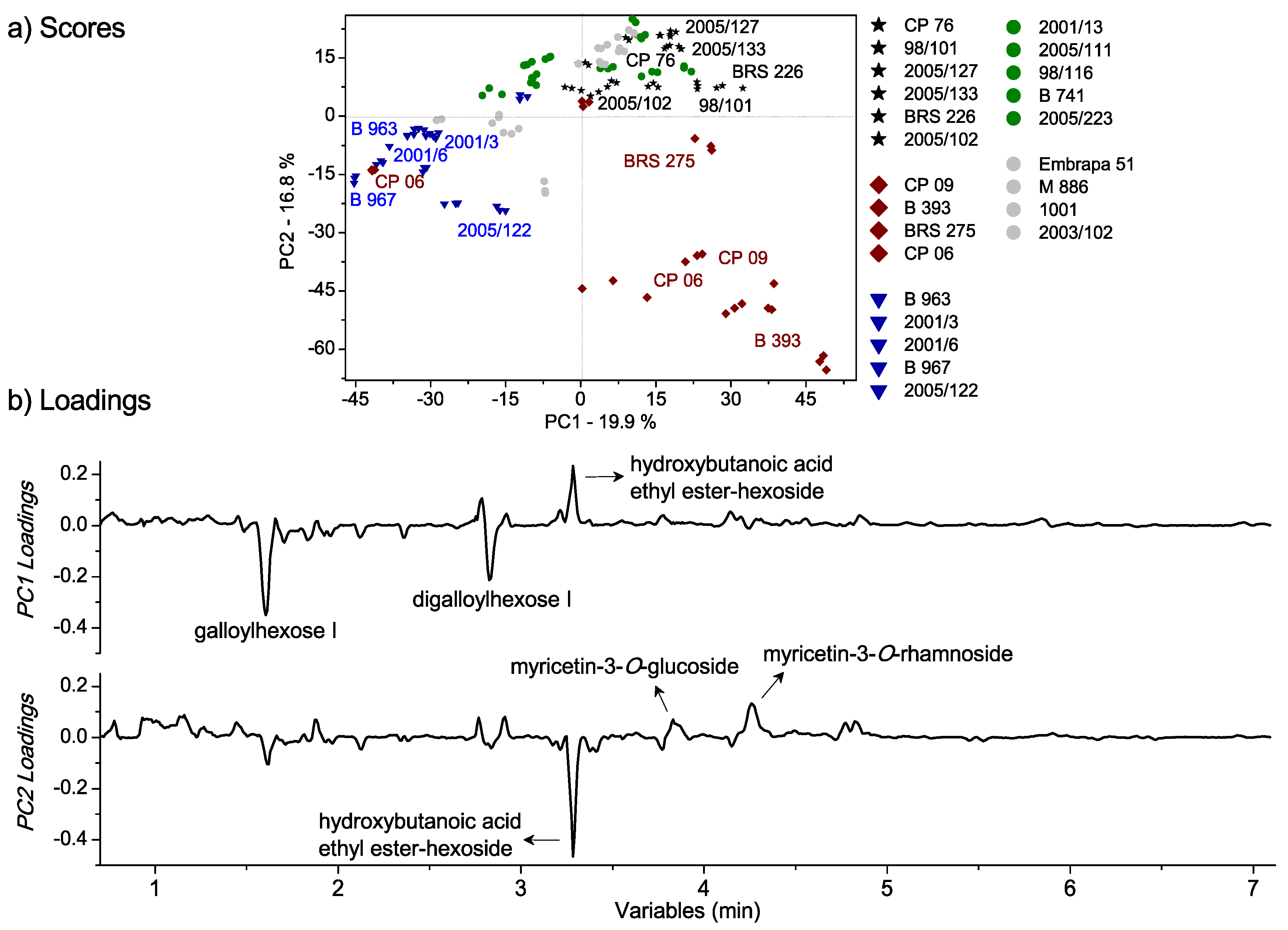 Metabolites 09 00121 g003