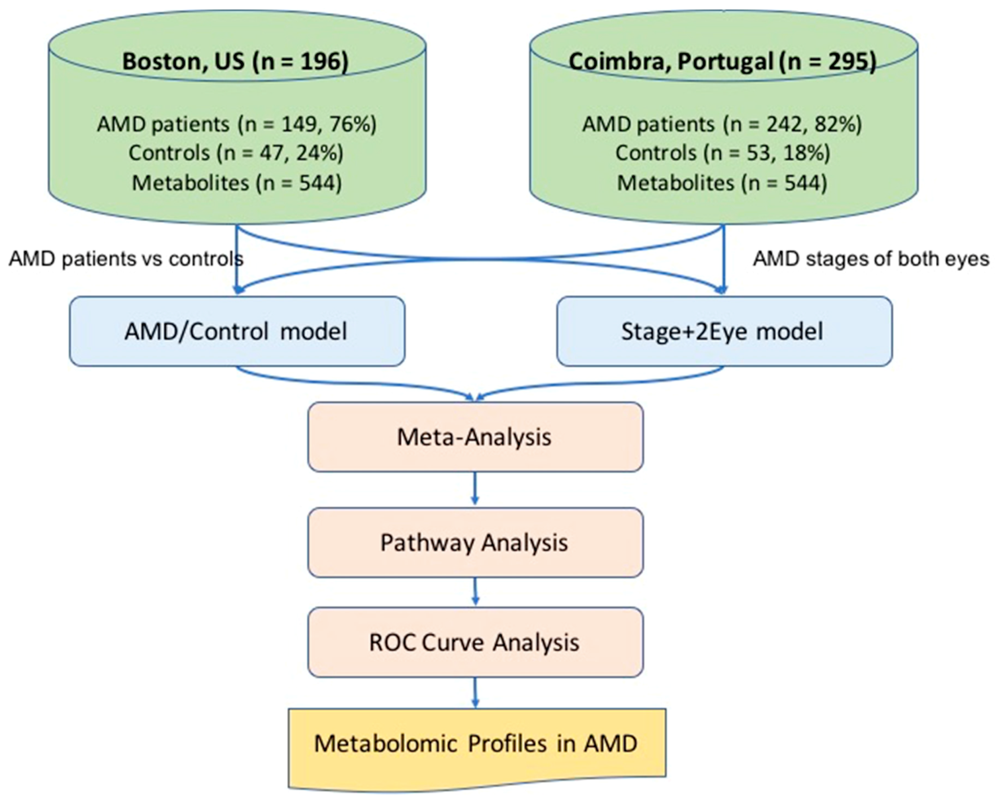 Metabolites 09 00127 g001