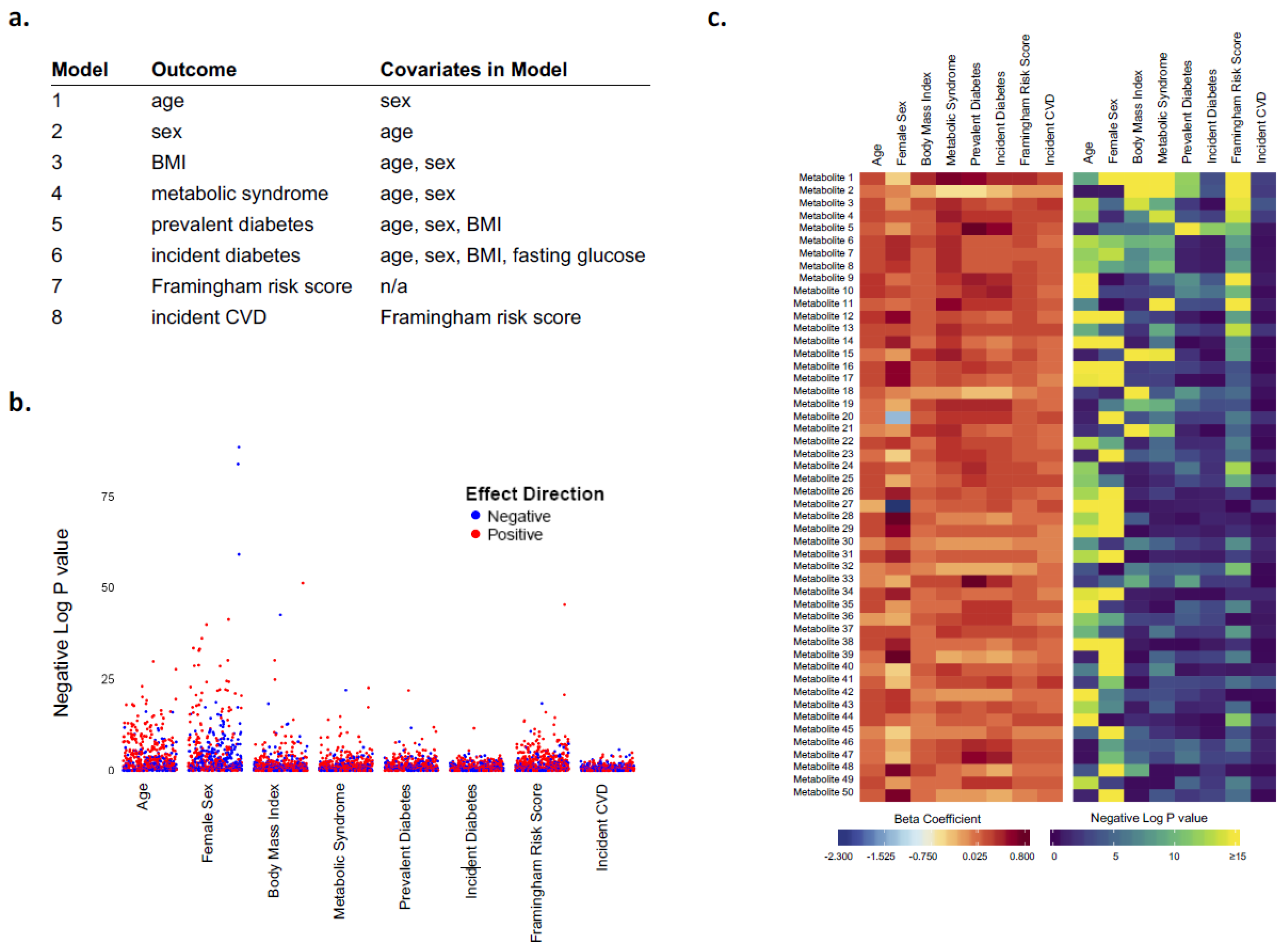 Metabolites 09 00128 g001 Metabolites 09 00128 g001