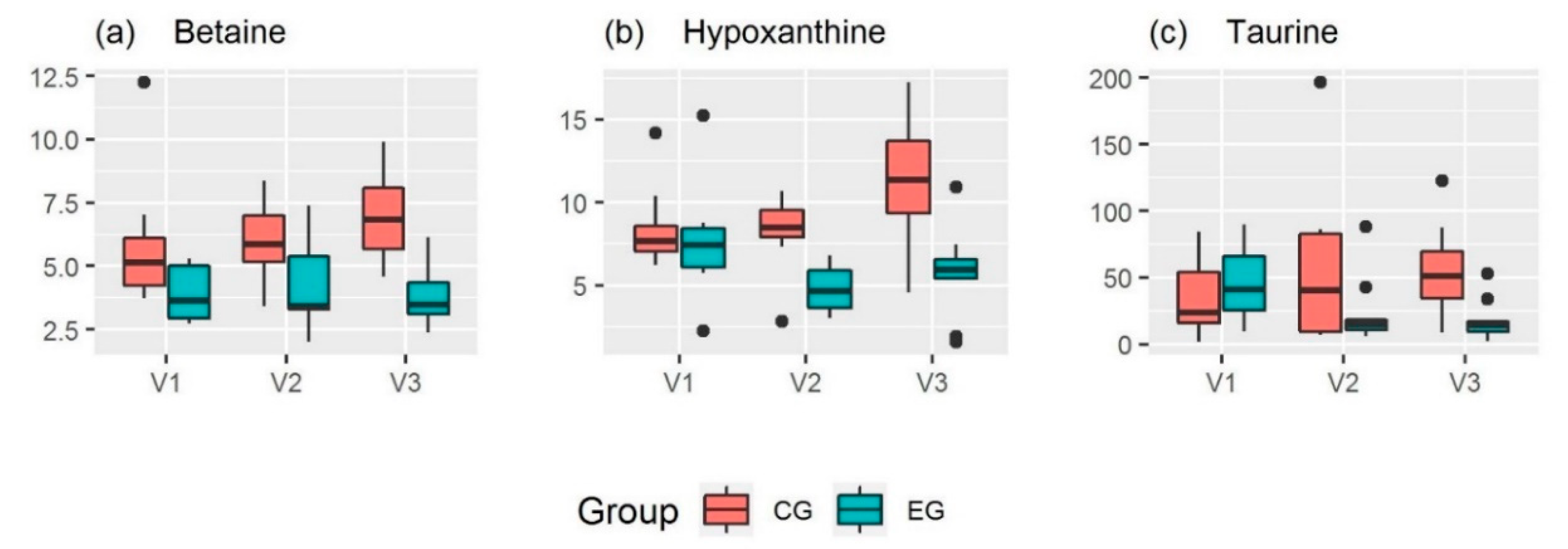 Metabolites 09 00137 g001