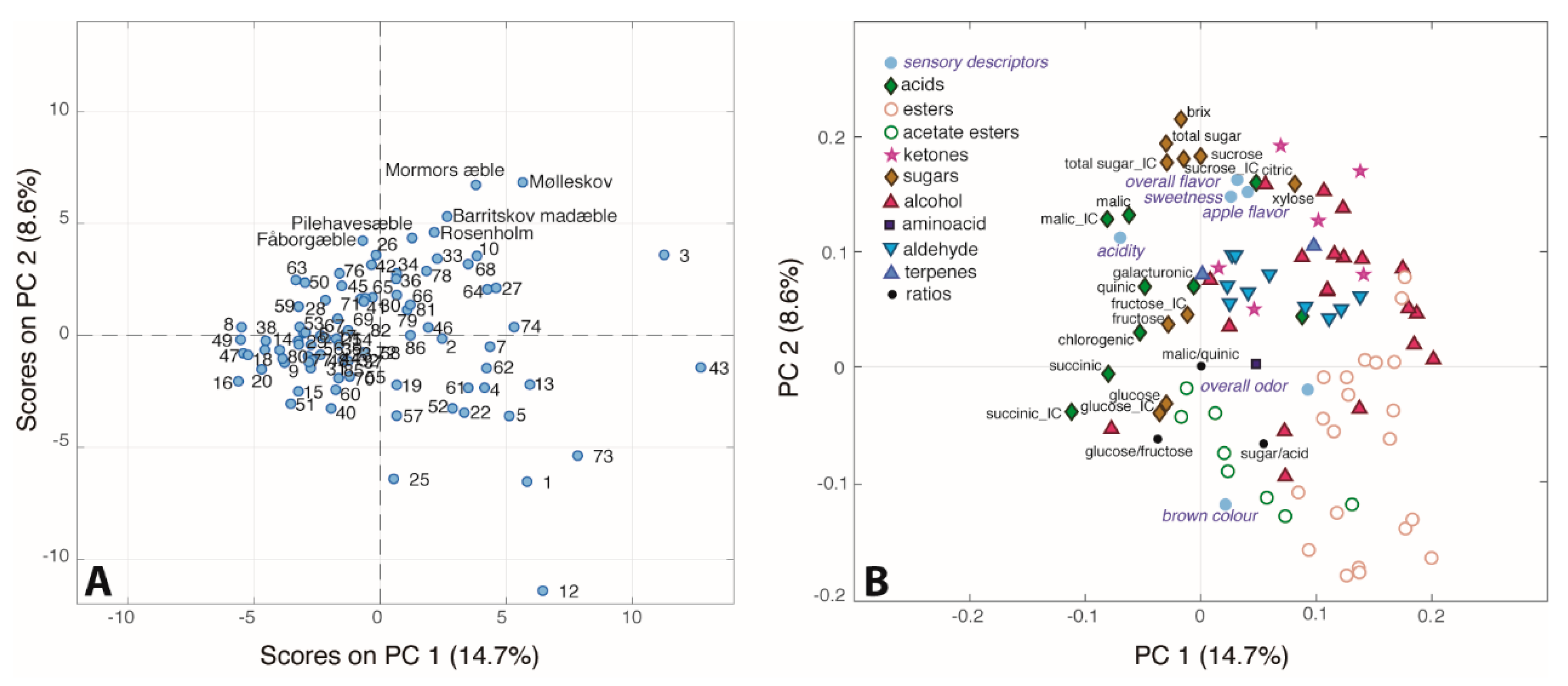 Metabolites 09 00139 g008