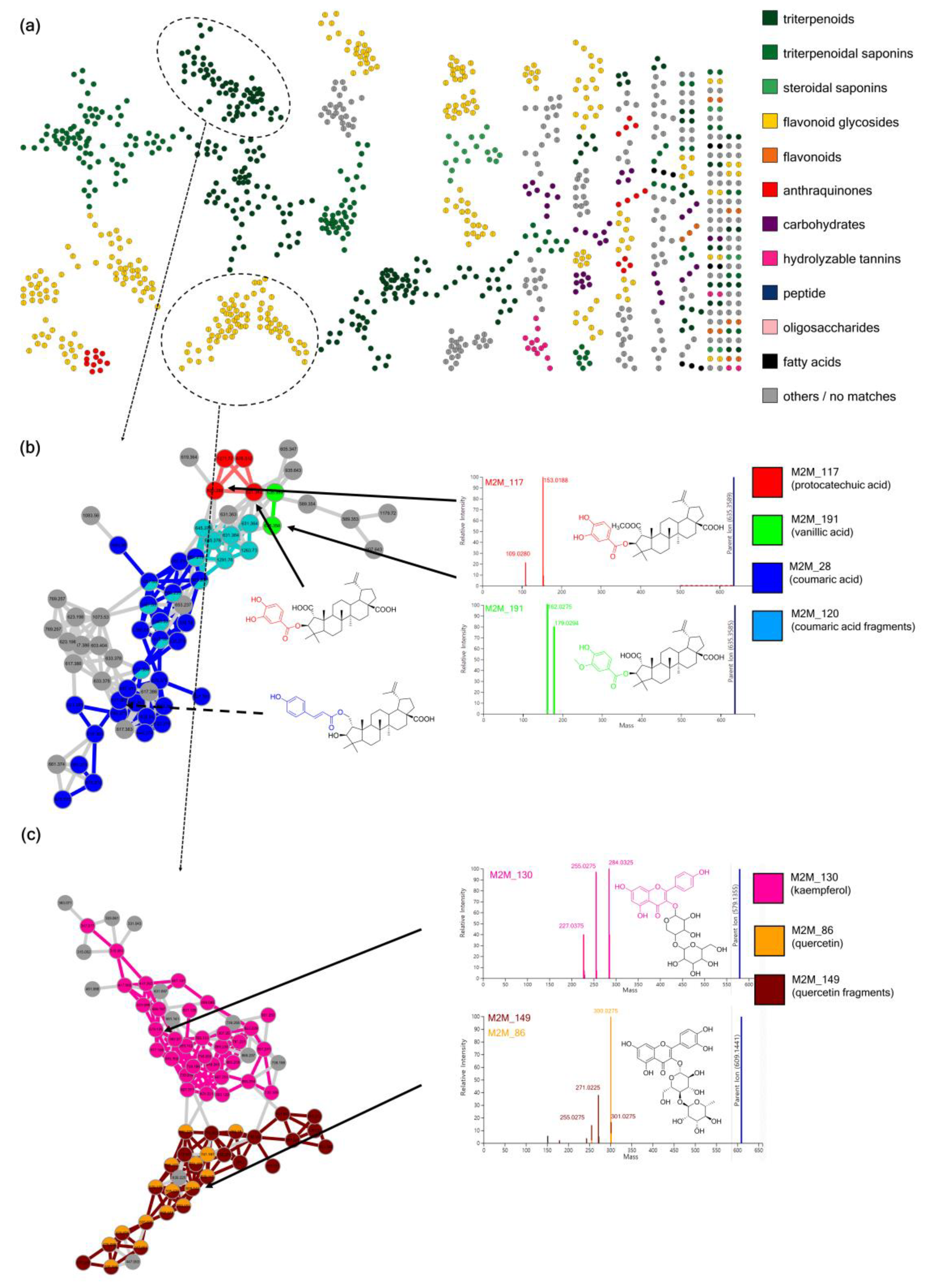 Metabolites 09 00144 g004