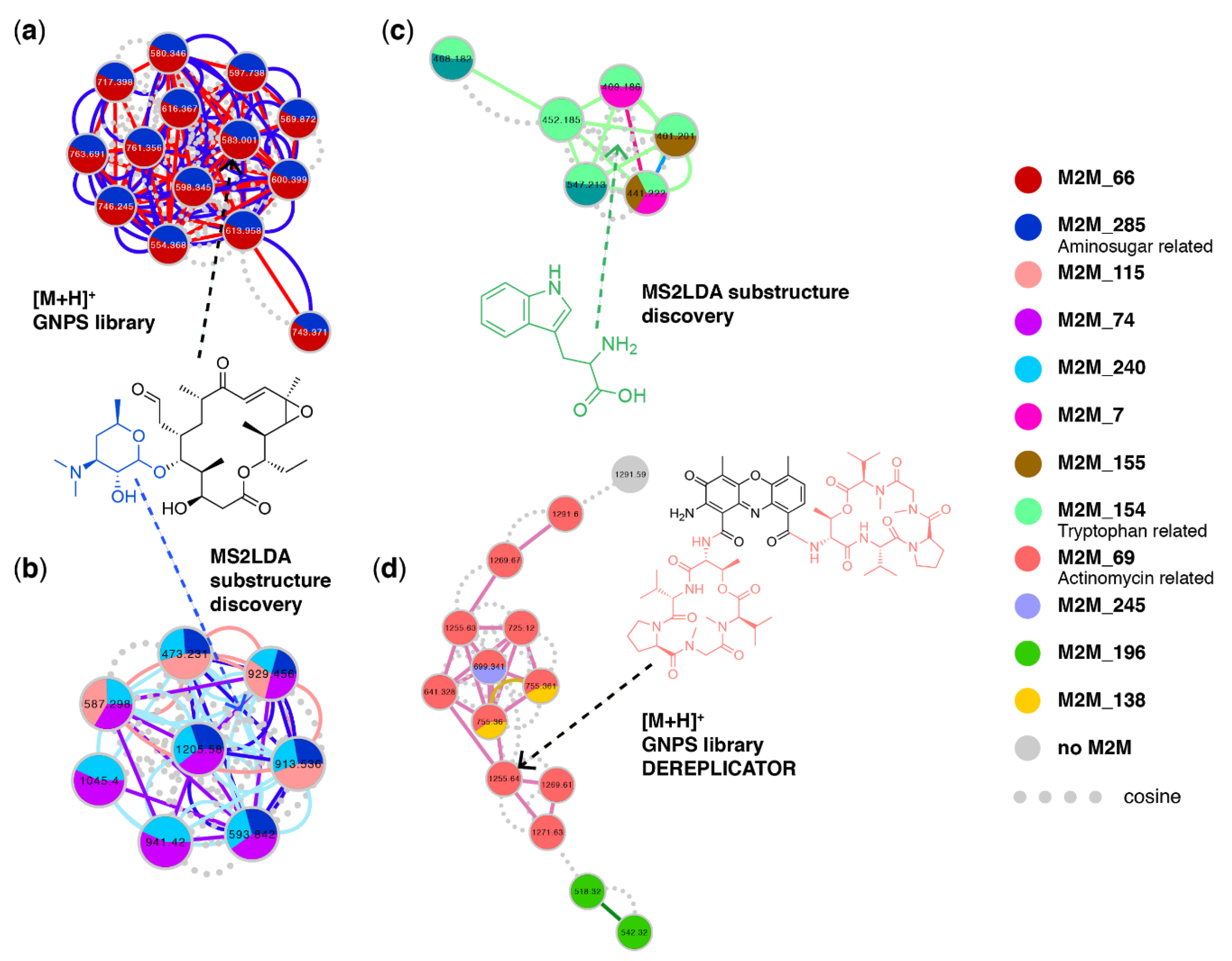 Metabolites 09 00144 g006