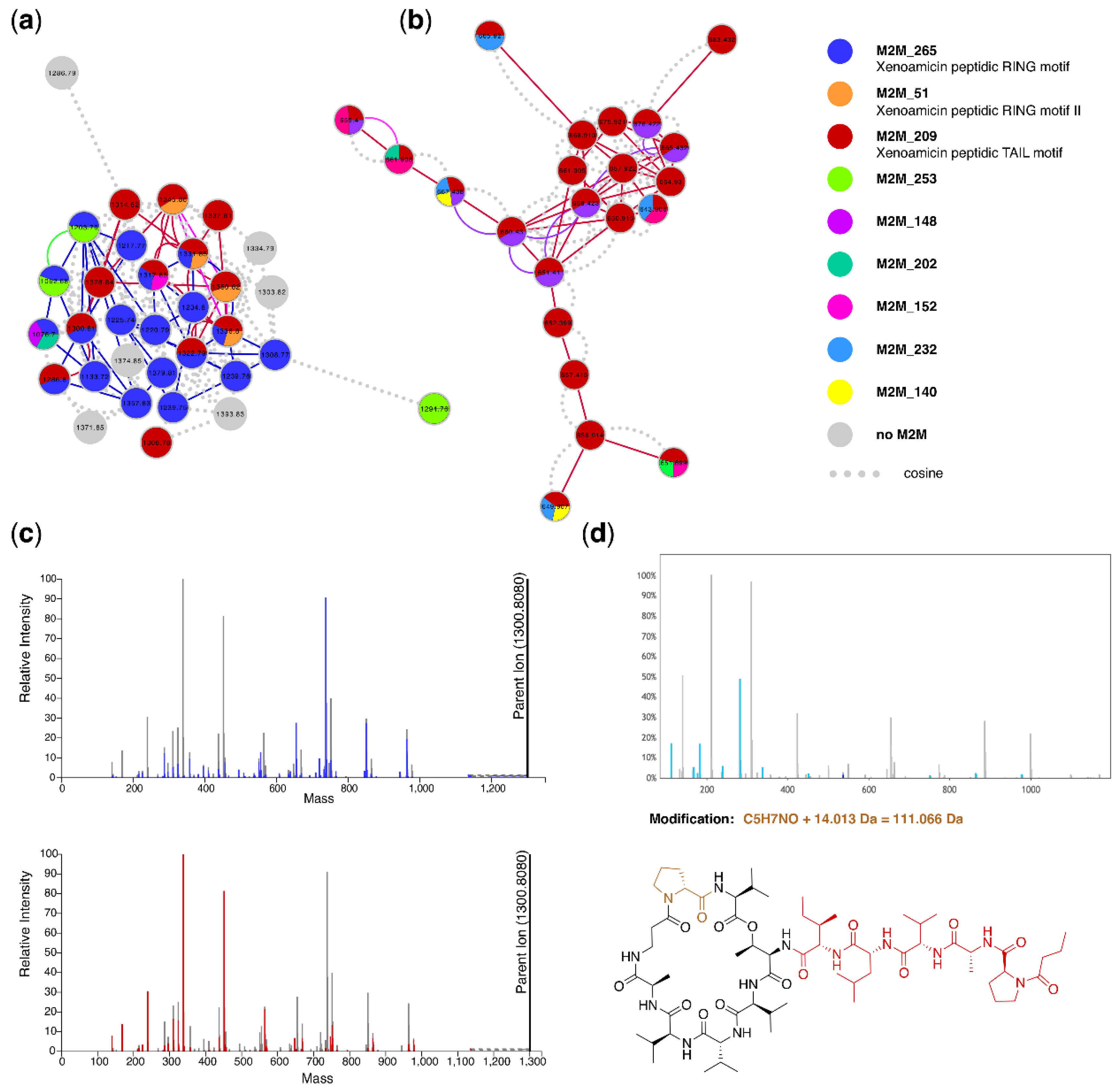 Metabolites 09 00144 g008