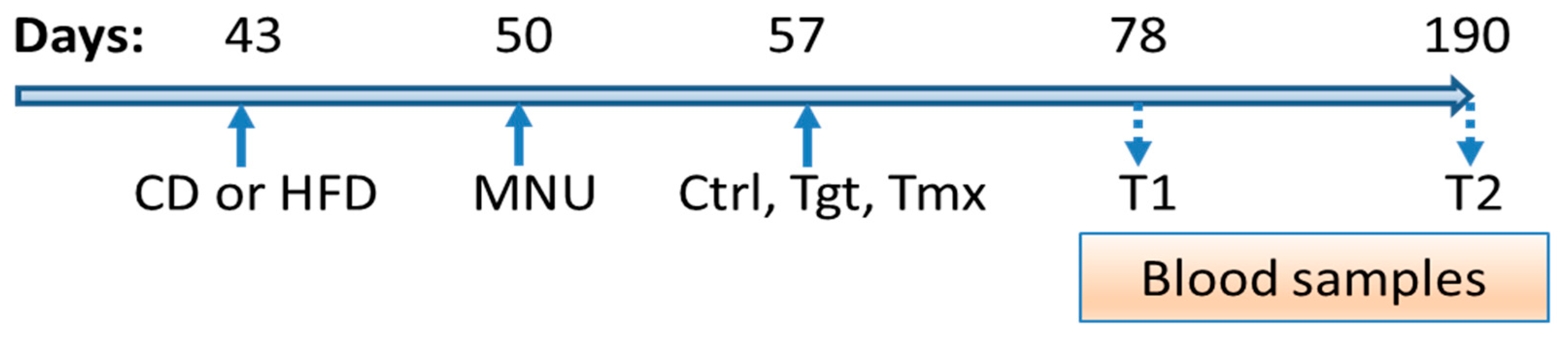 Metabolites 09 00149 g001 Metabolites 09 00149 g001