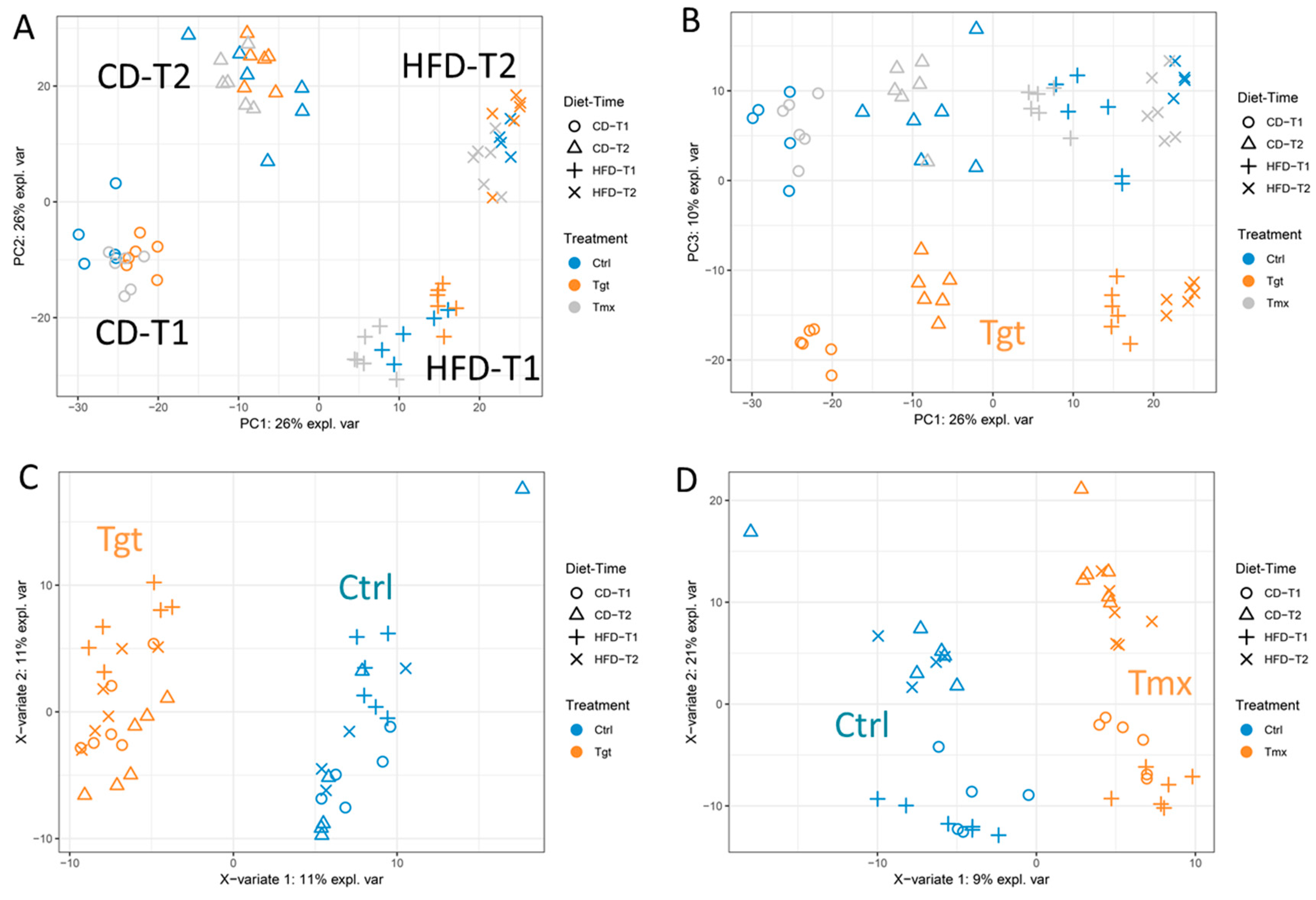 Metabolites 09 00149 g002 Metabolites 09 00149 g002