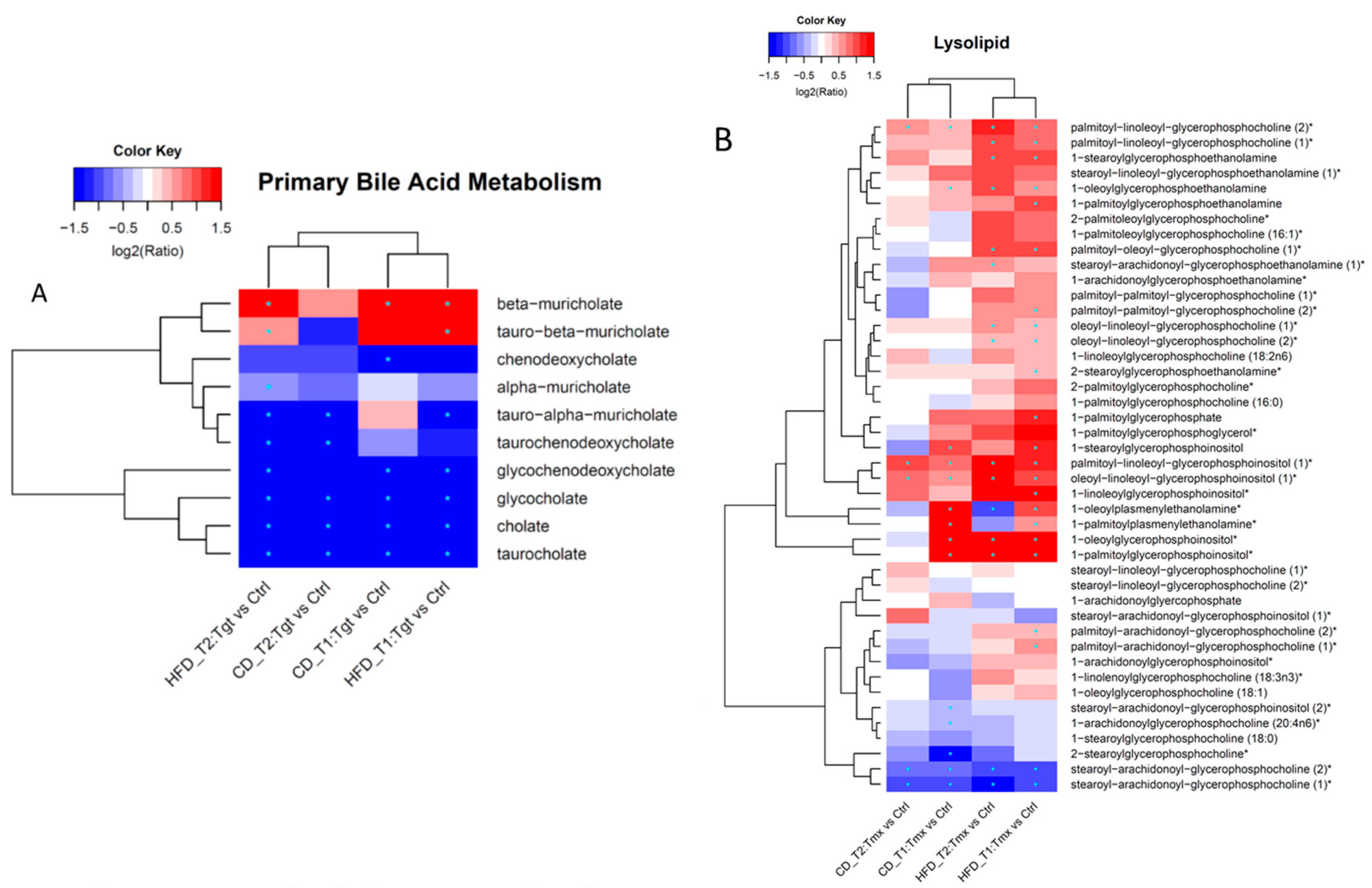 Metabolites 09 00149 g007 Metabolites 09 00149 g007