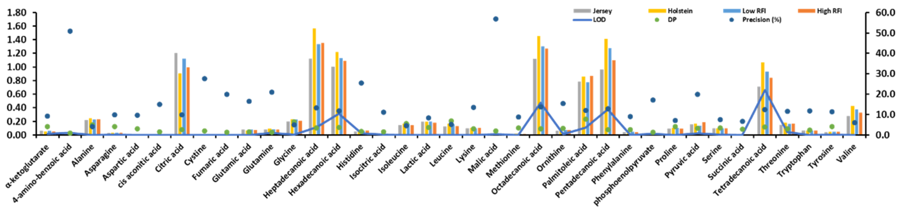 Metabolites 09 00151 g001
