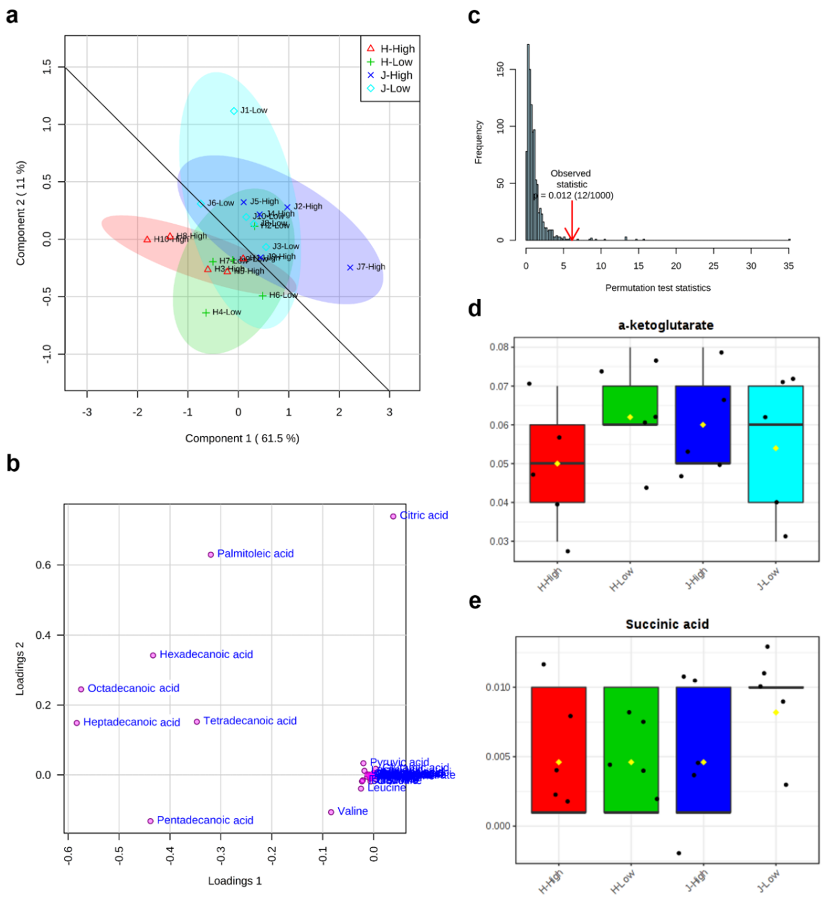 Metabolites 09 00151 g004