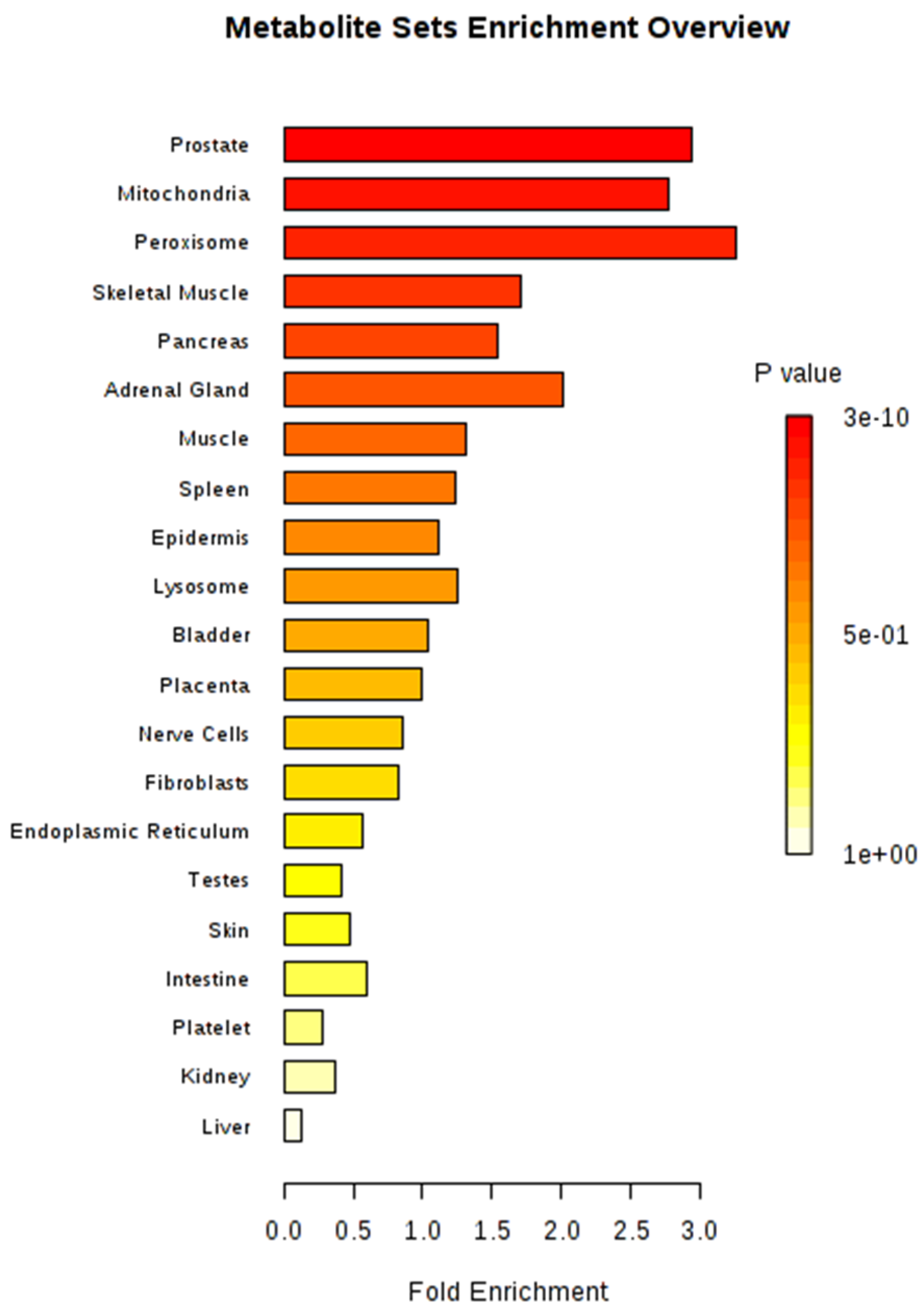 Metabolites 09 00151 g005