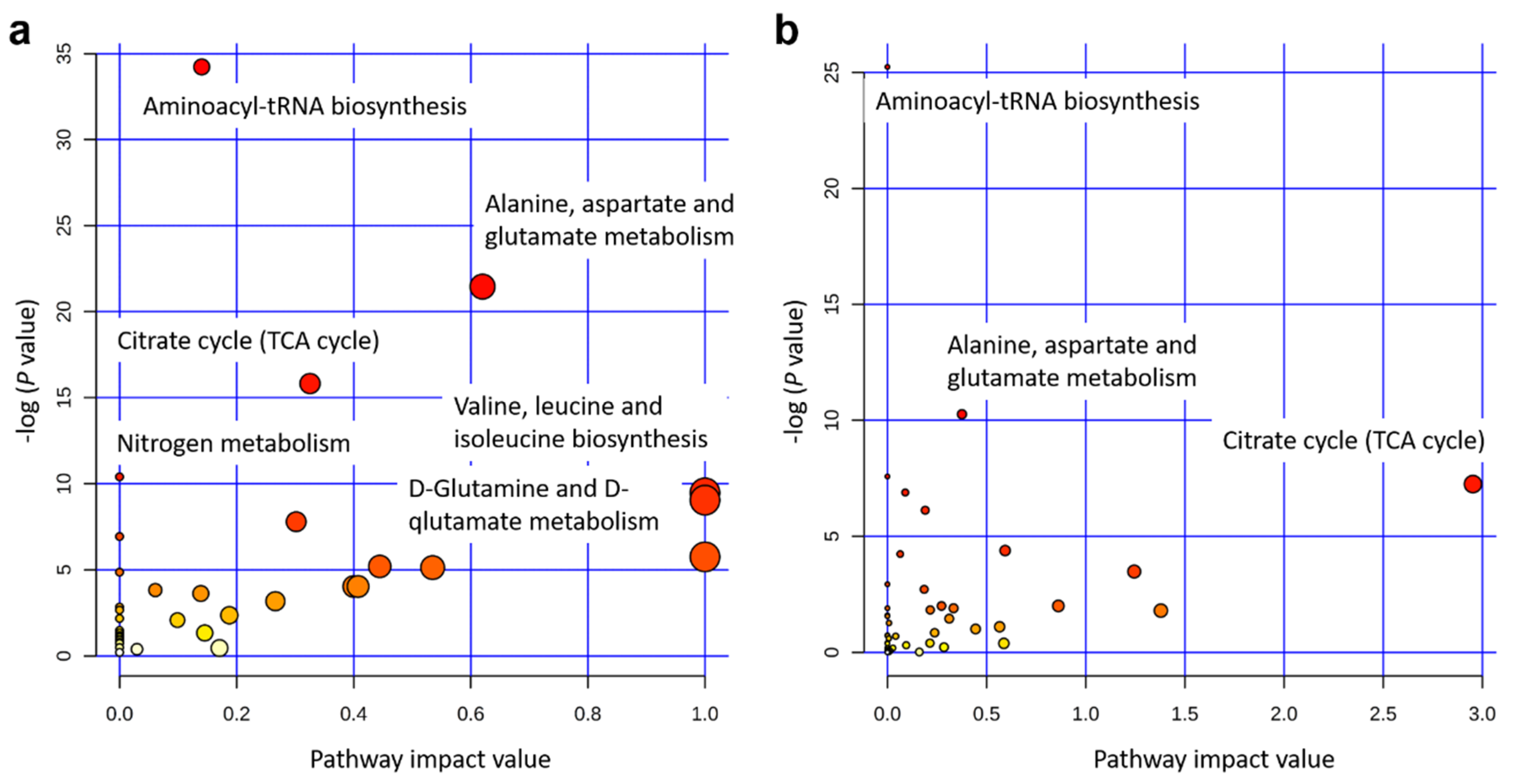 Metabolites 09 00151 g006