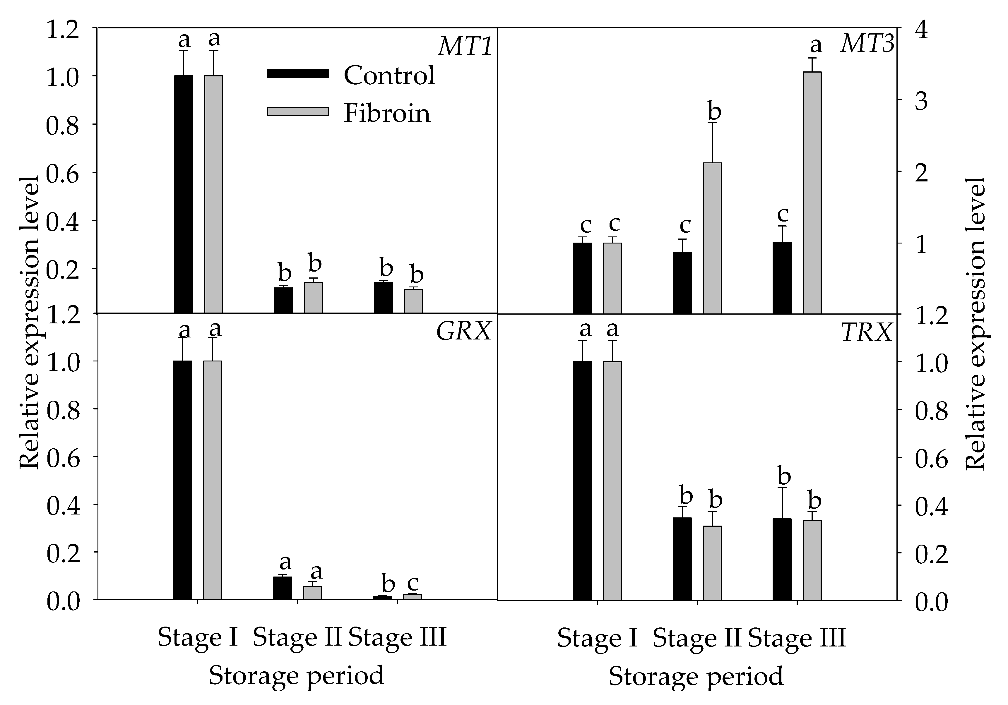 Metabolites 09 00152 g006 Metabolites 09 00152 g006