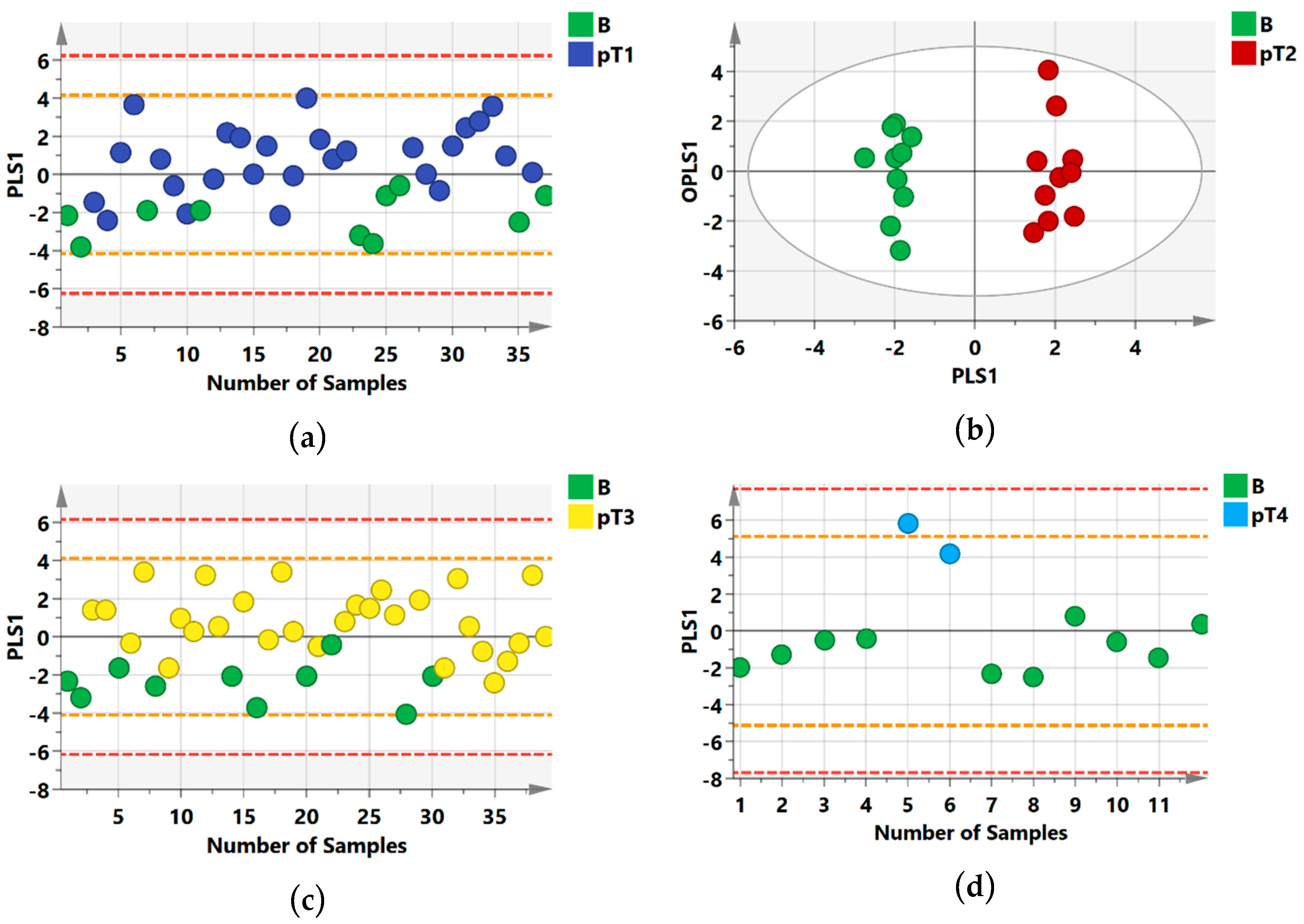 Metabolites 09 00155 g002