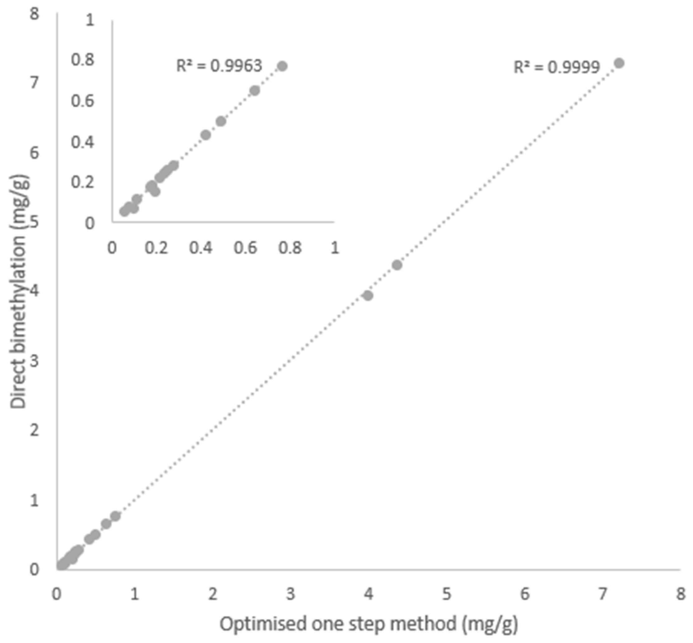 Metabolites 09 00189 g005
