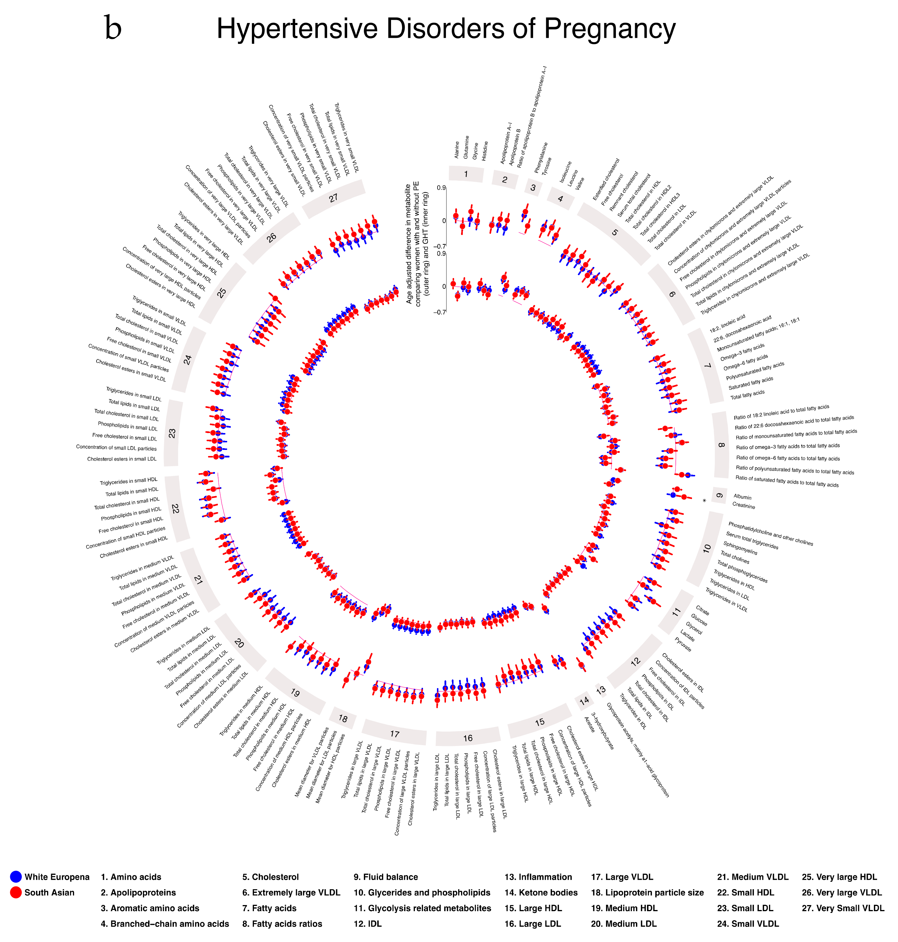 Metabolites 09 00190 g003b
