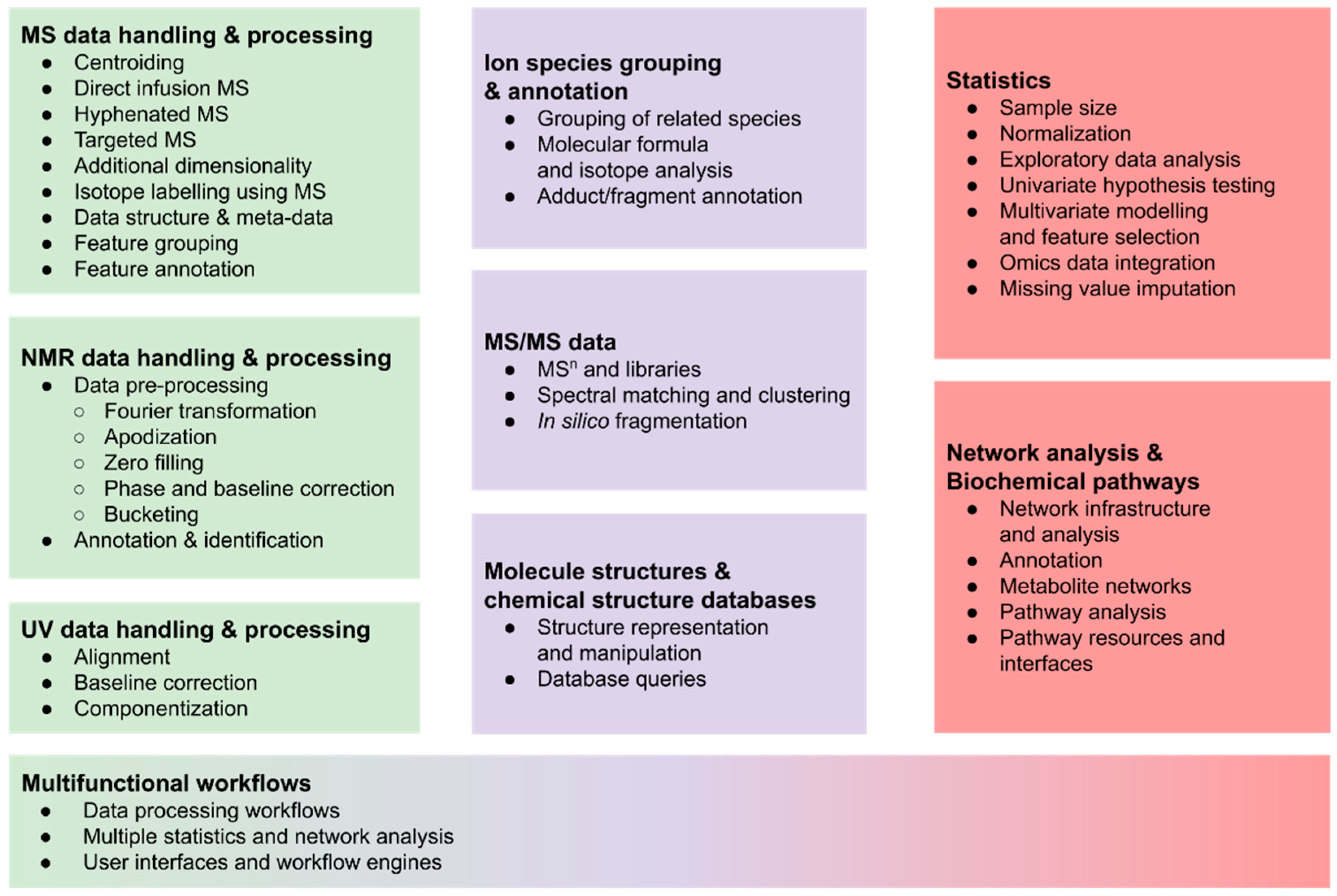 Metabolites 09 00200 g001 Metabolites 09 00200 g001