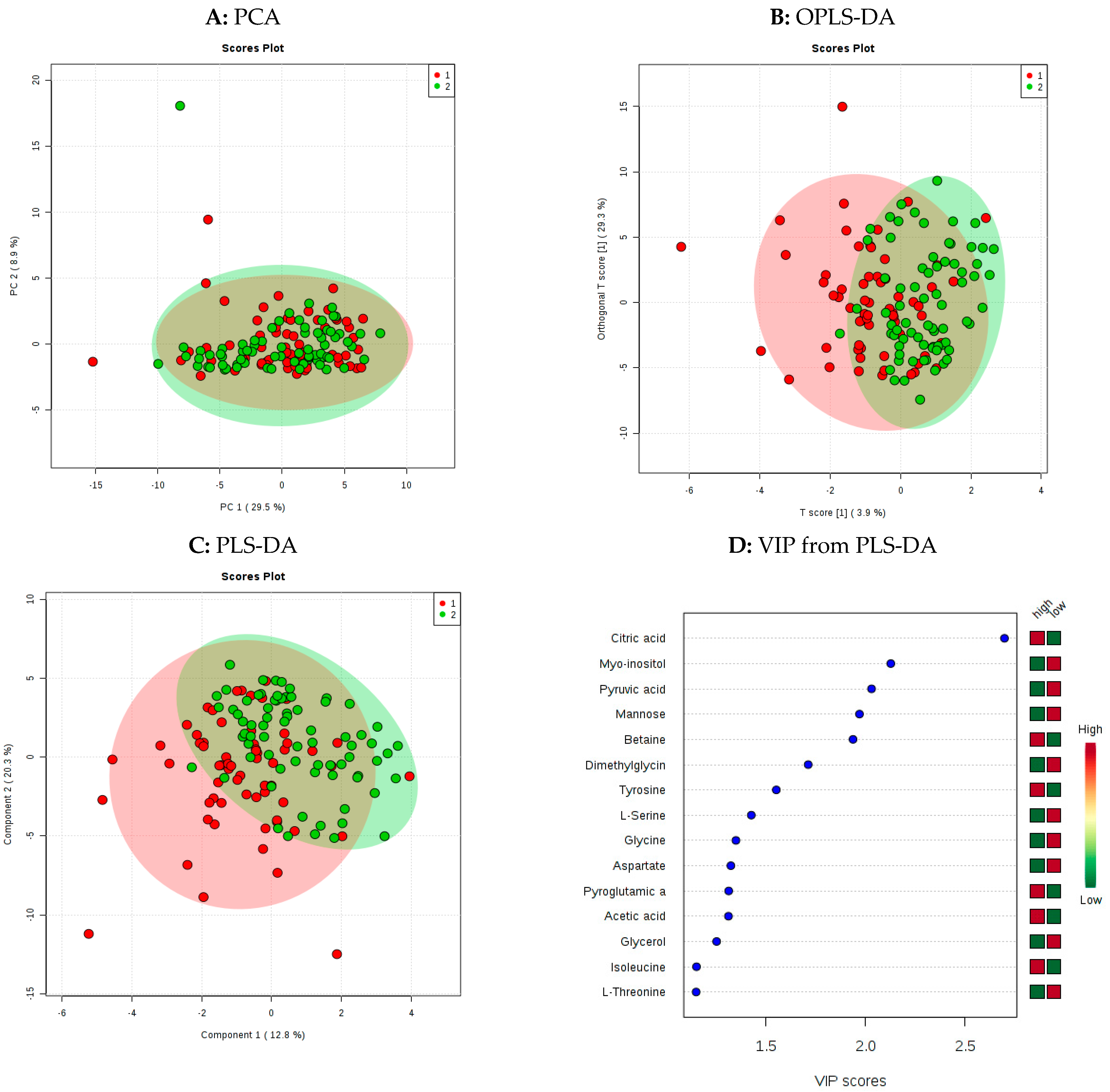 Metabolites 09 00201 g001 Metabolites 09 00201 g001