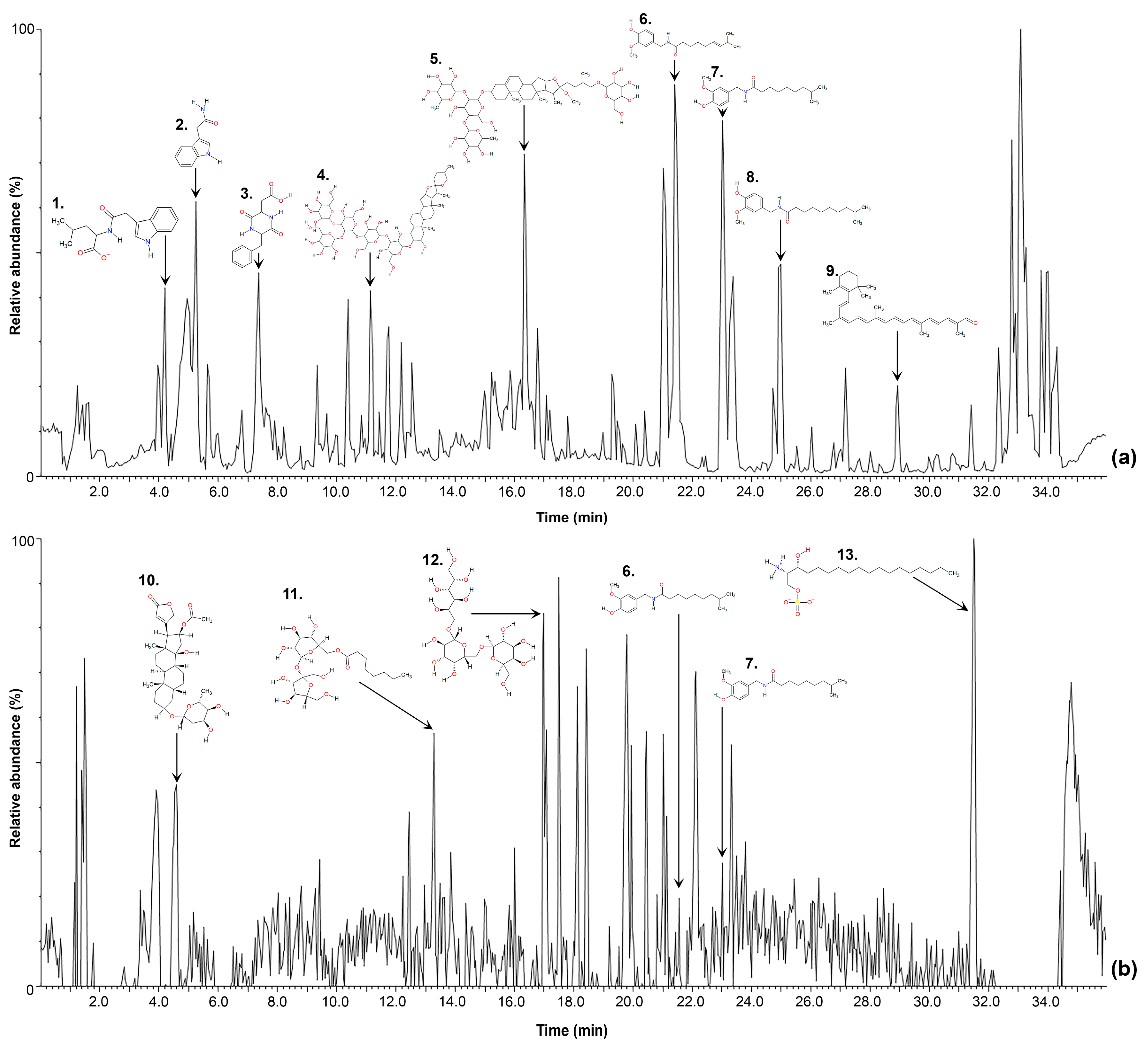Metabolites 09 00206 g001