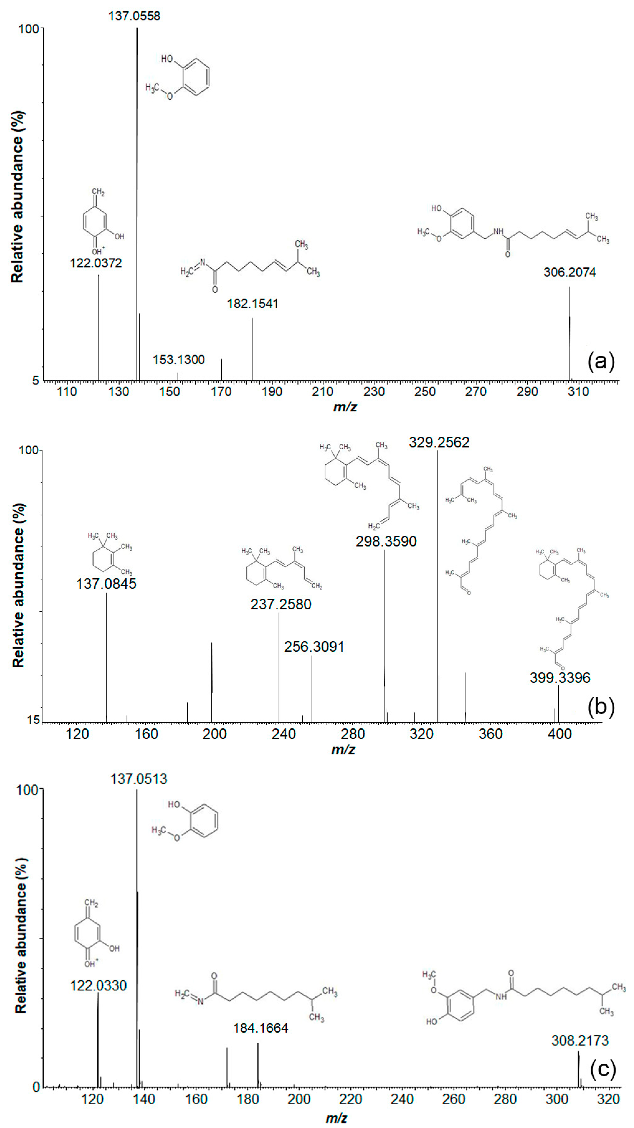 Metabolites 09 00206 g003