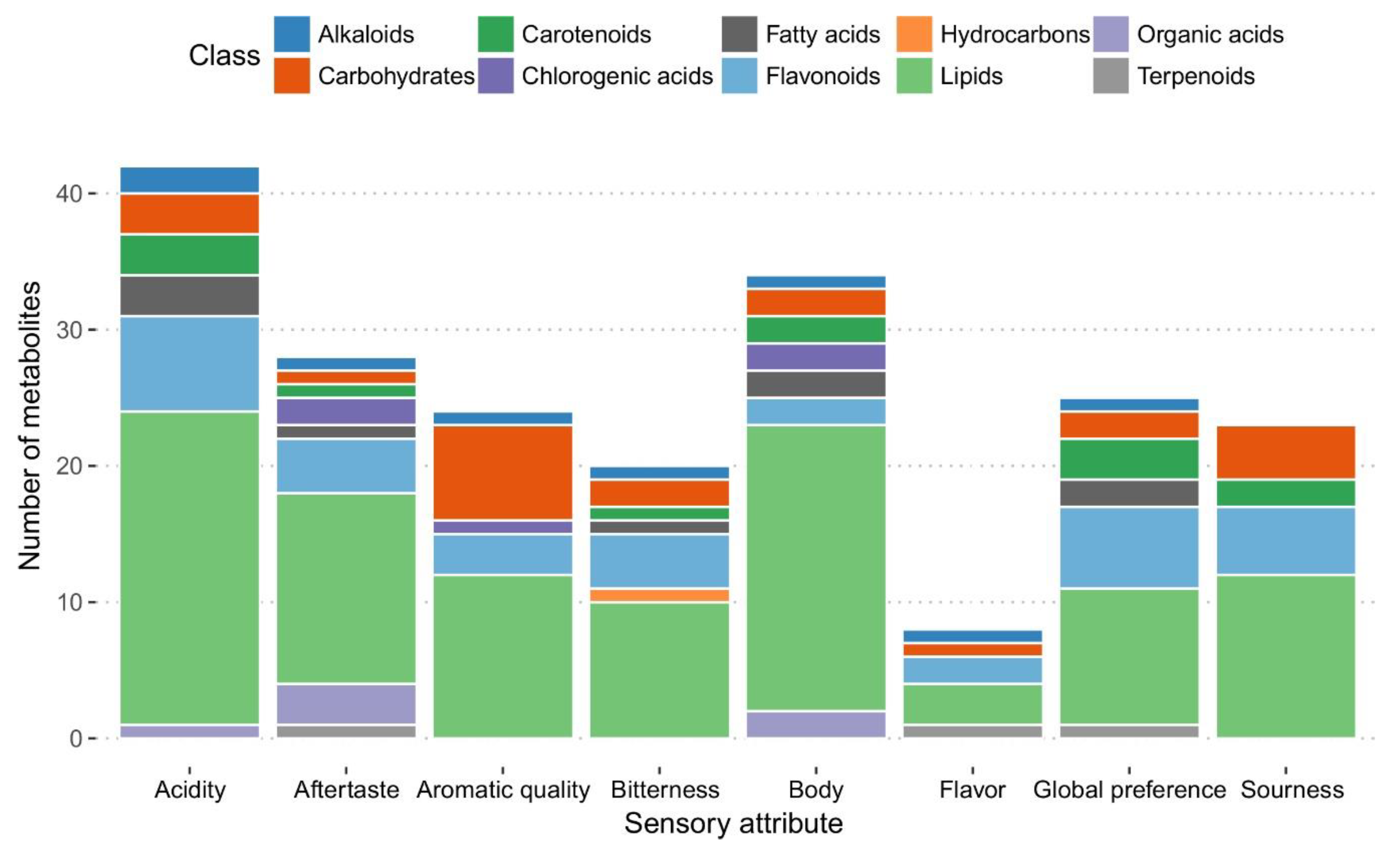 Metabolites 09 00214 g005