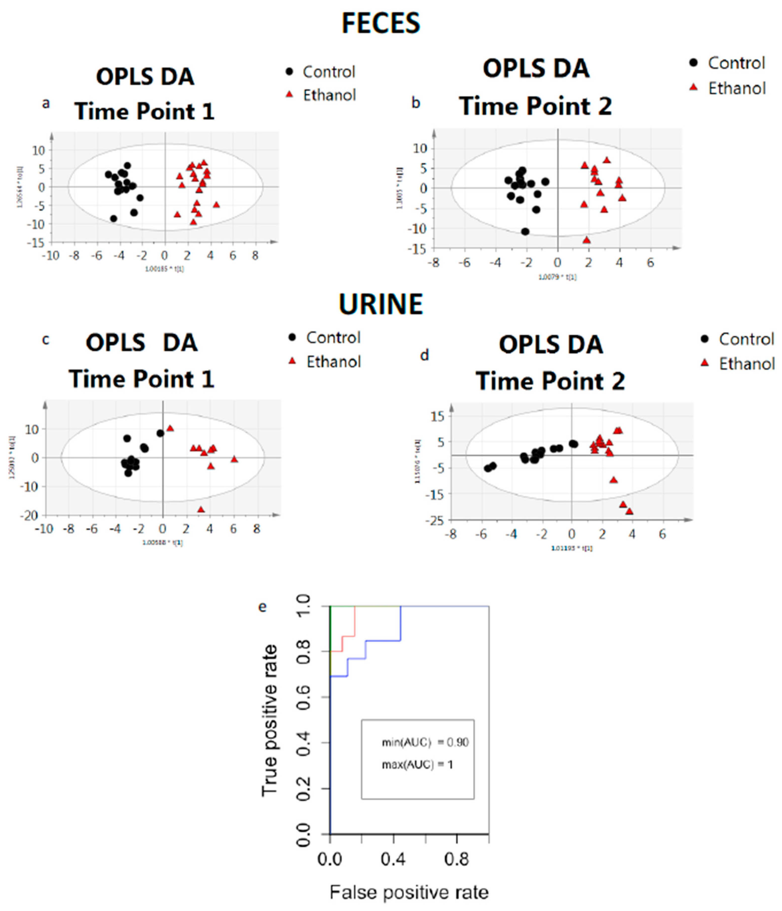 Metabolites 09 00232 g002