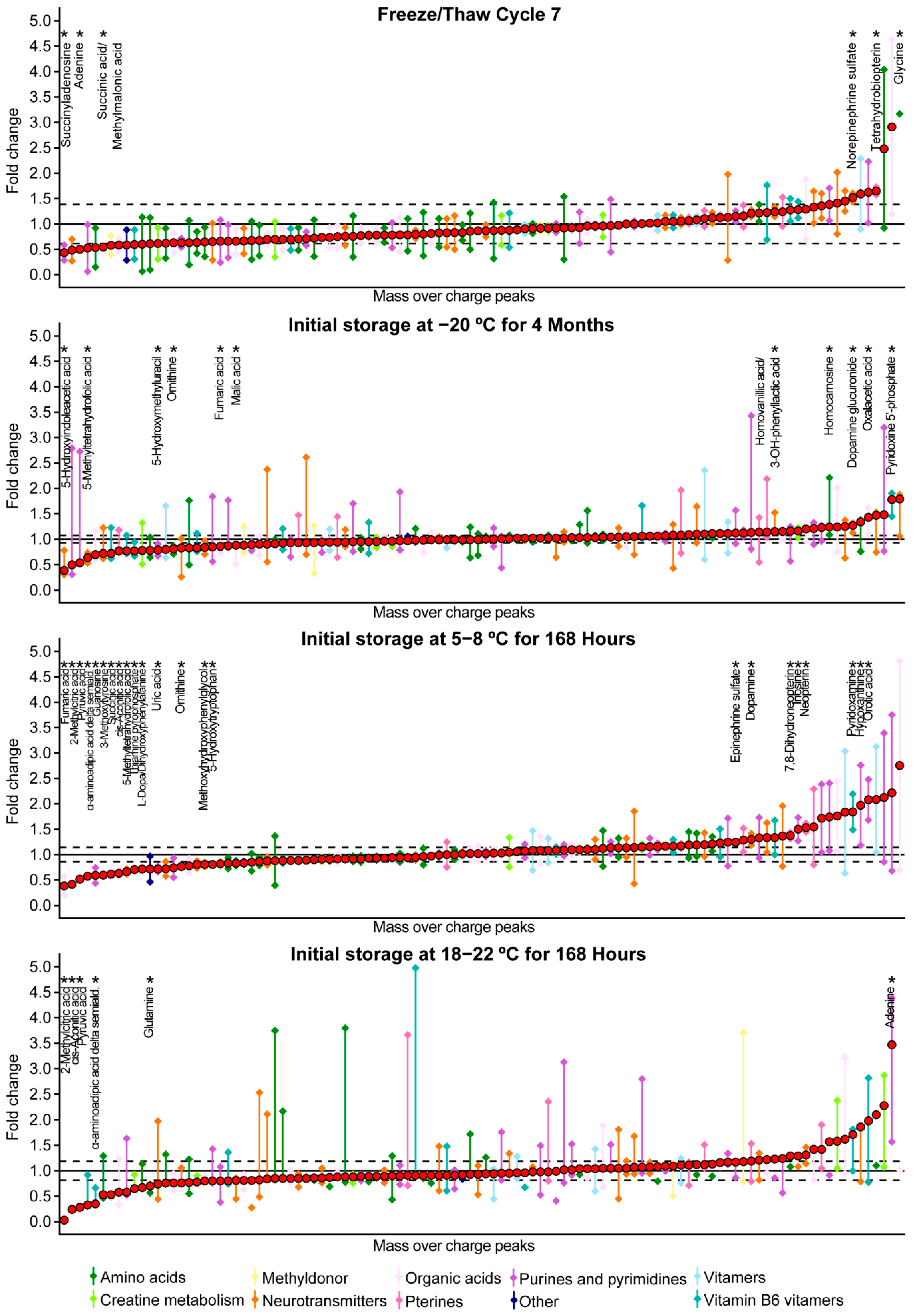 Metabolites 09 00236 g002 Metabolites 09 00236 g002