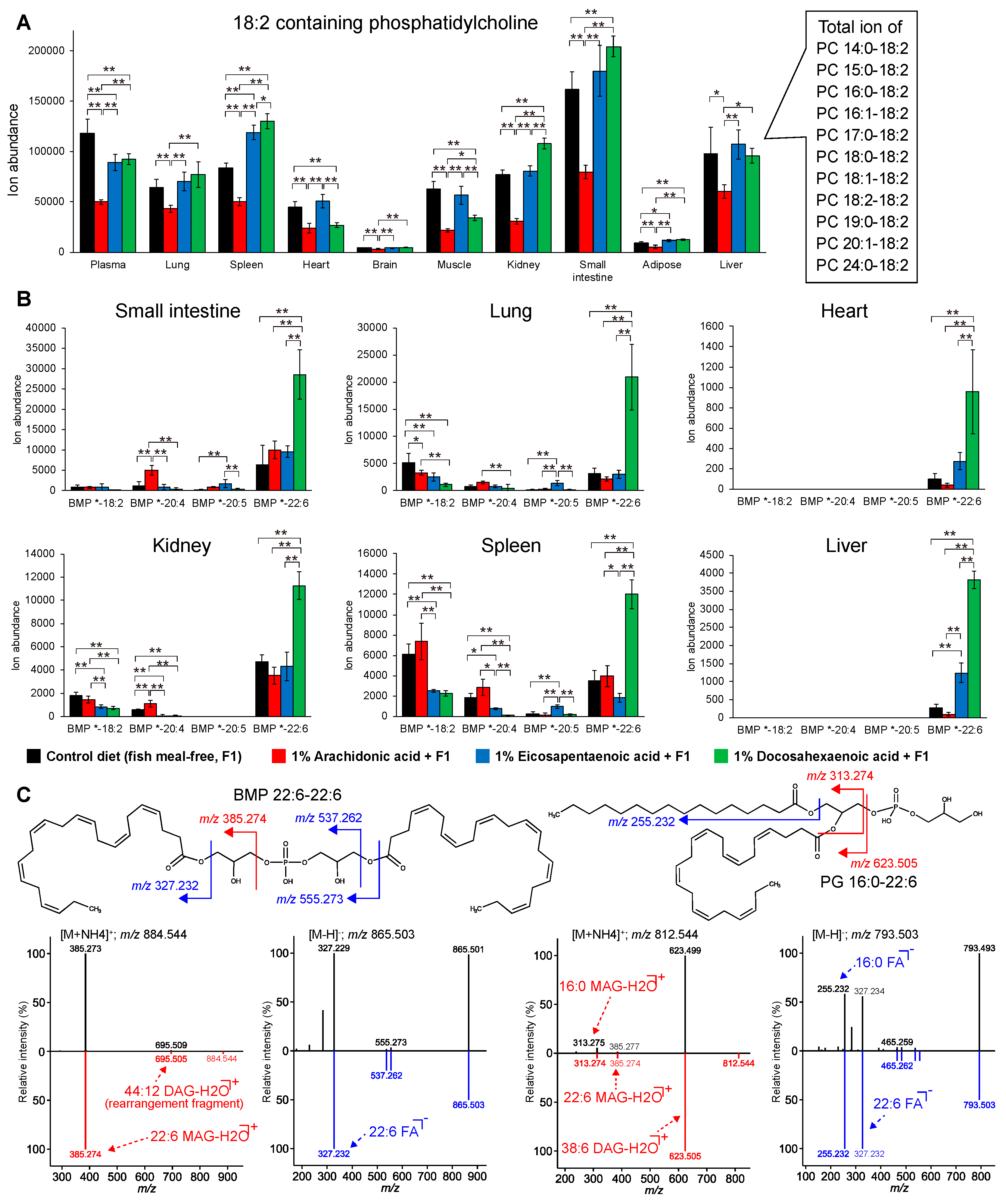 Metabolites 09 00241 g005