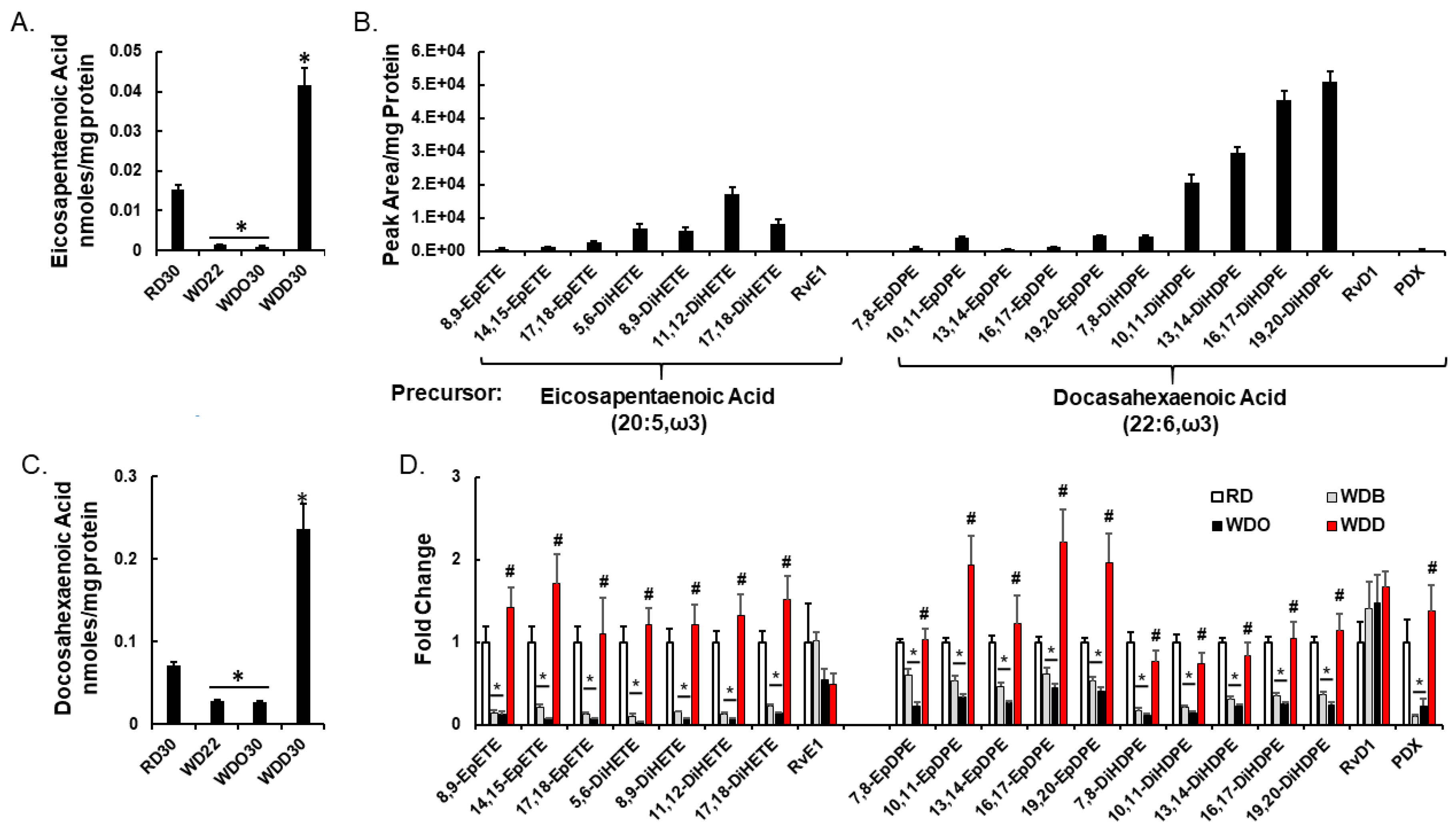 Metabolites 09 00252 g006 Metabolites 09 00252 g006