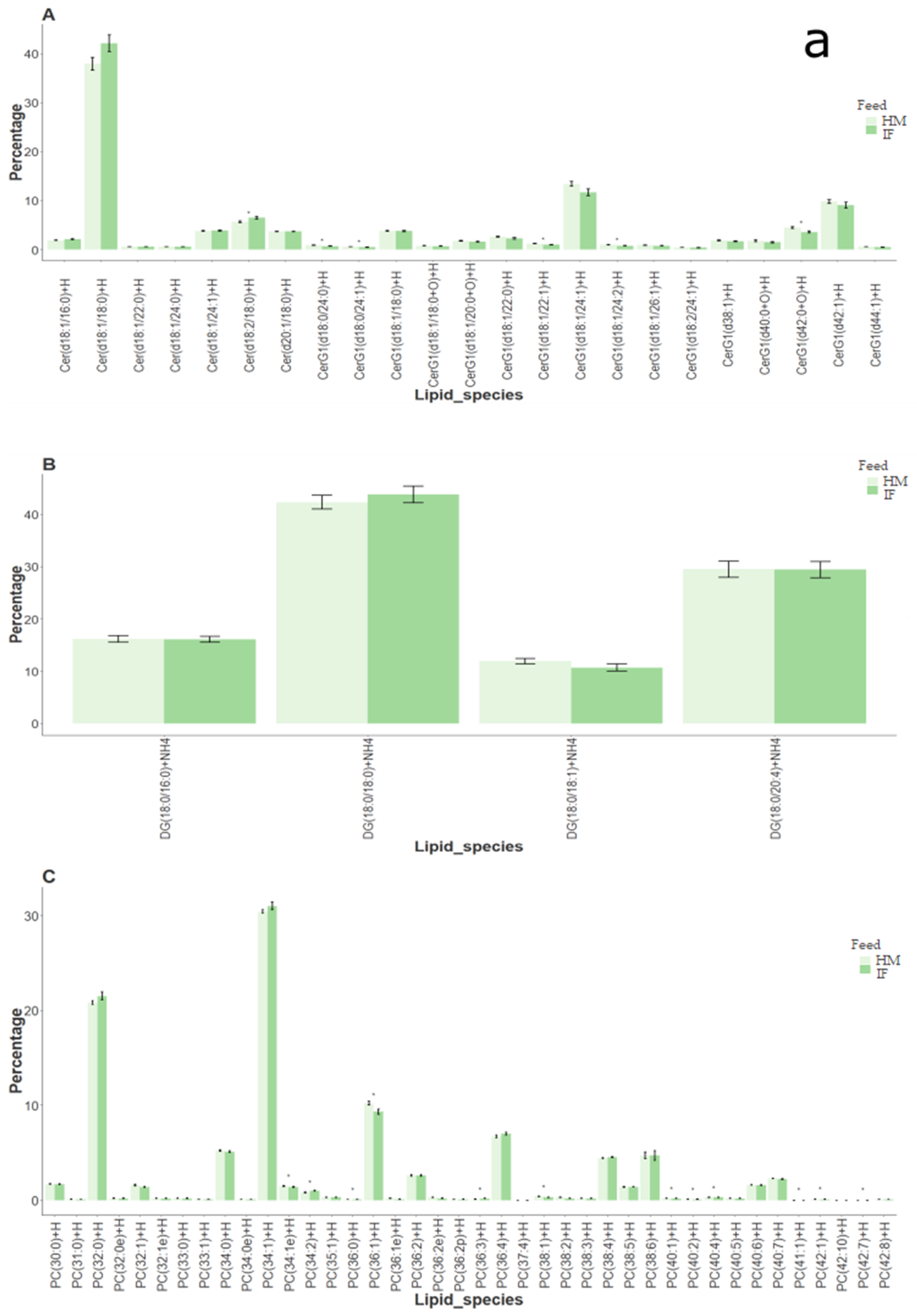 Metabolites 09 00253 g001a