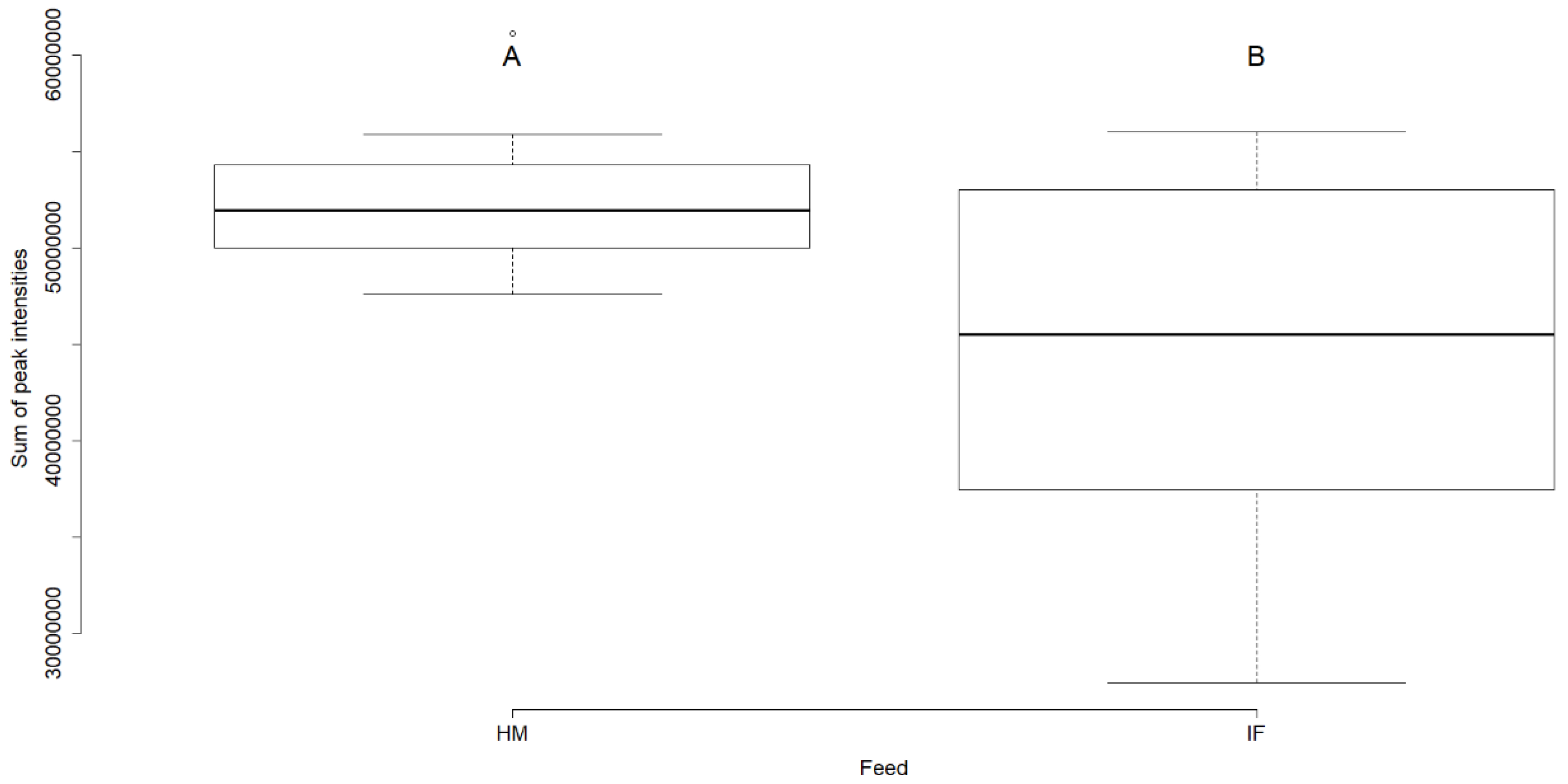 Metabolites 09 00253 g002