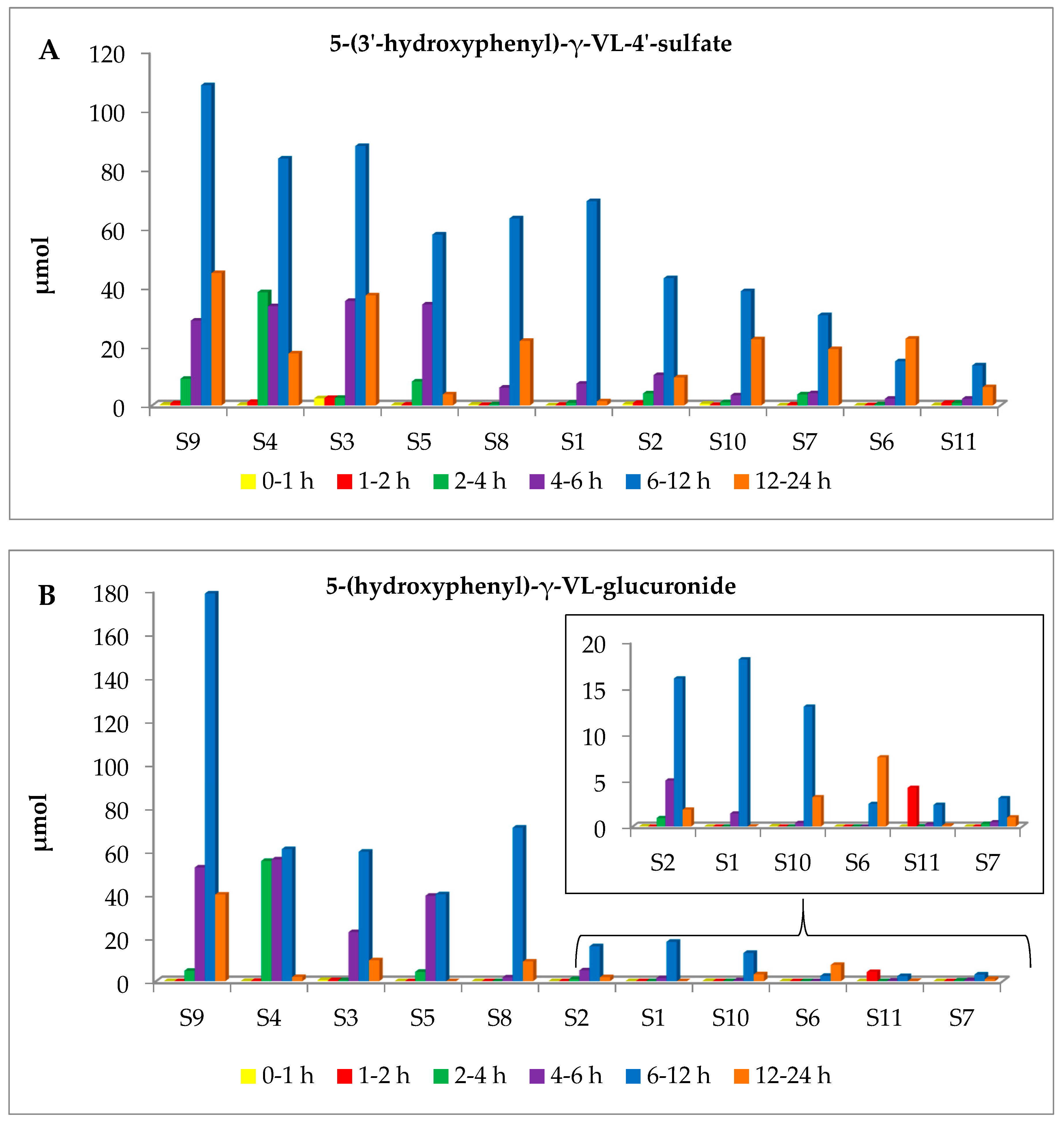 Metabolites 09 00254 g002