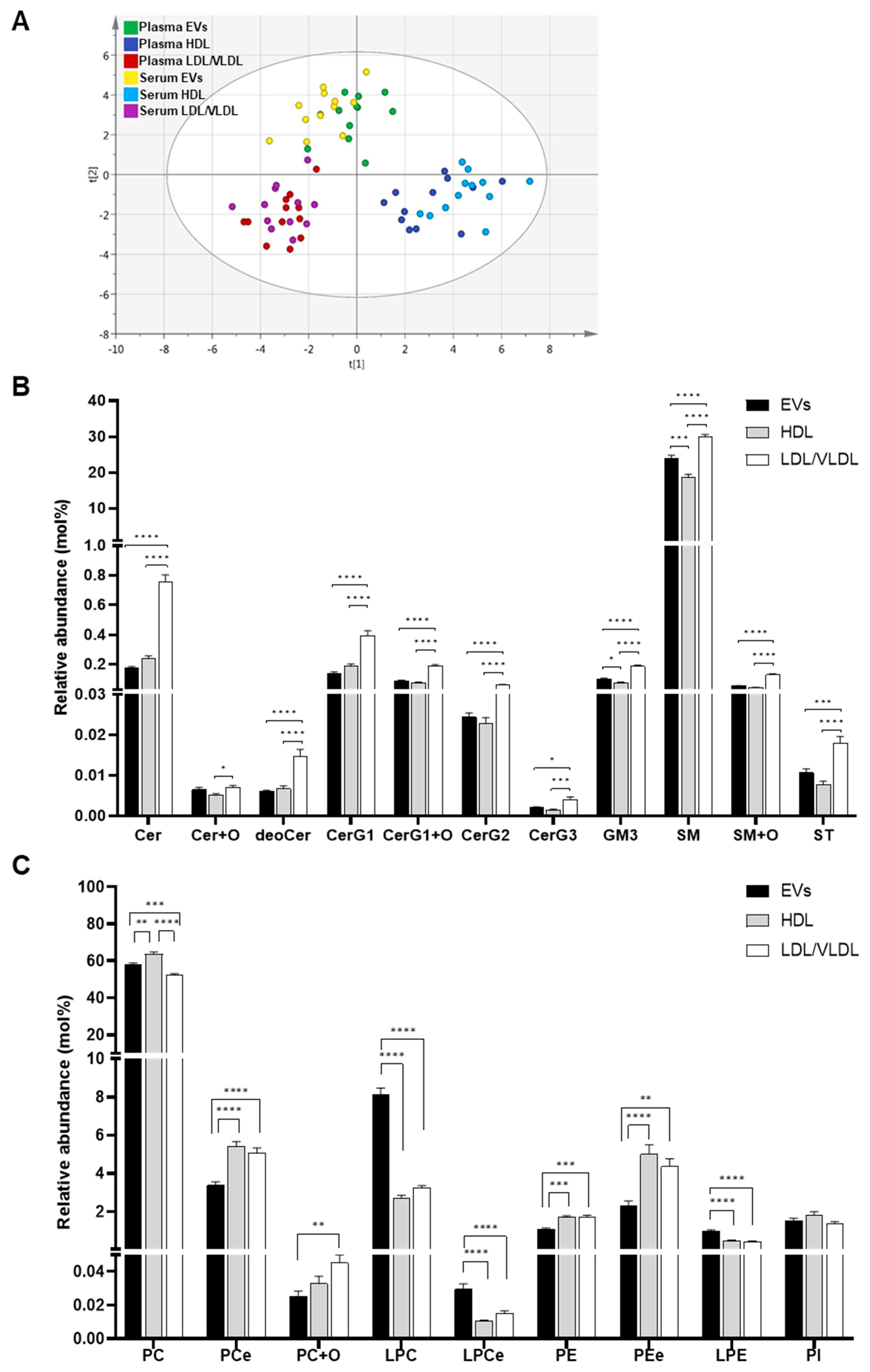 Metabolites 09 00259 g003 Metabolites 09 00259 g003
