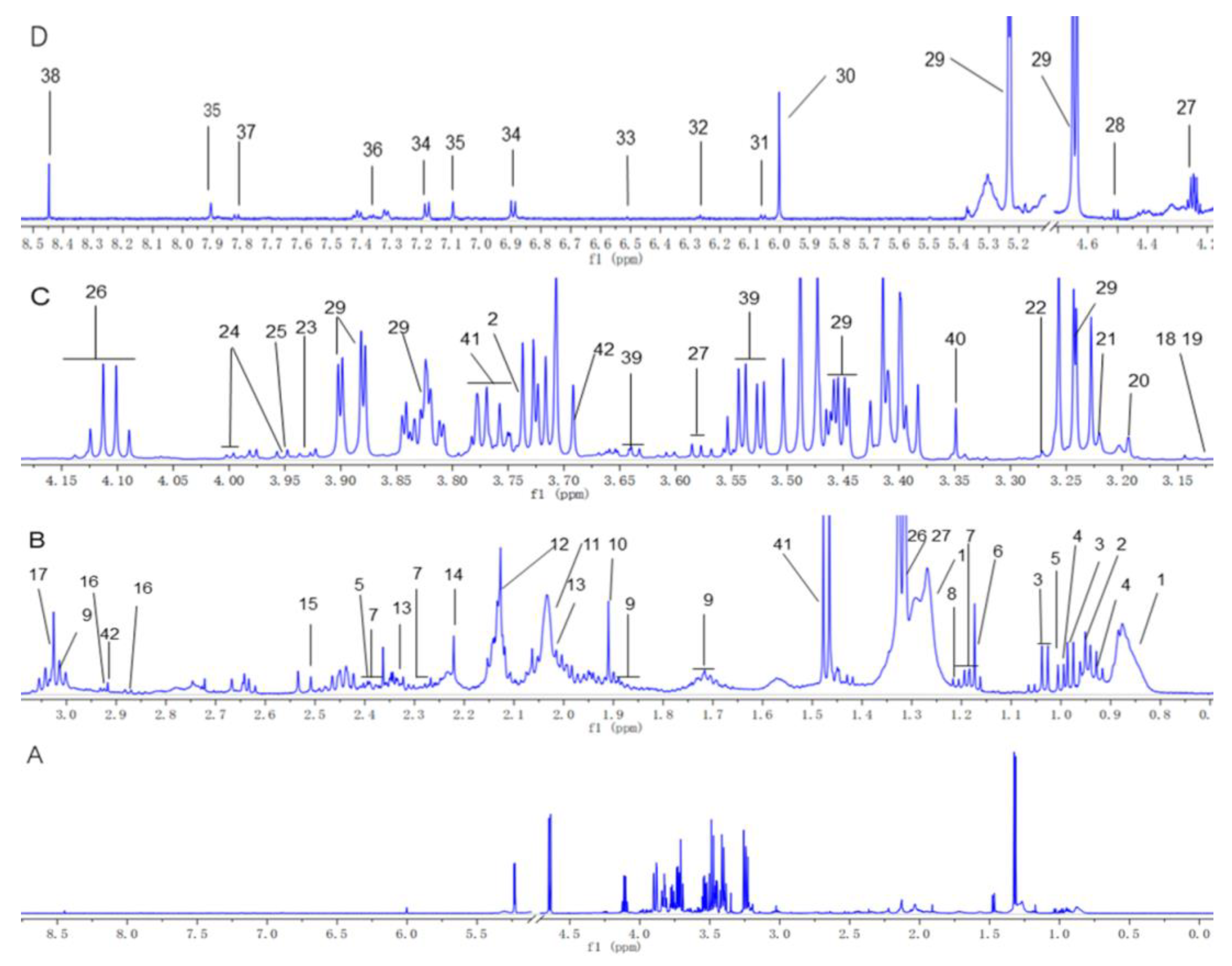 Metabolites 09 00263 g004