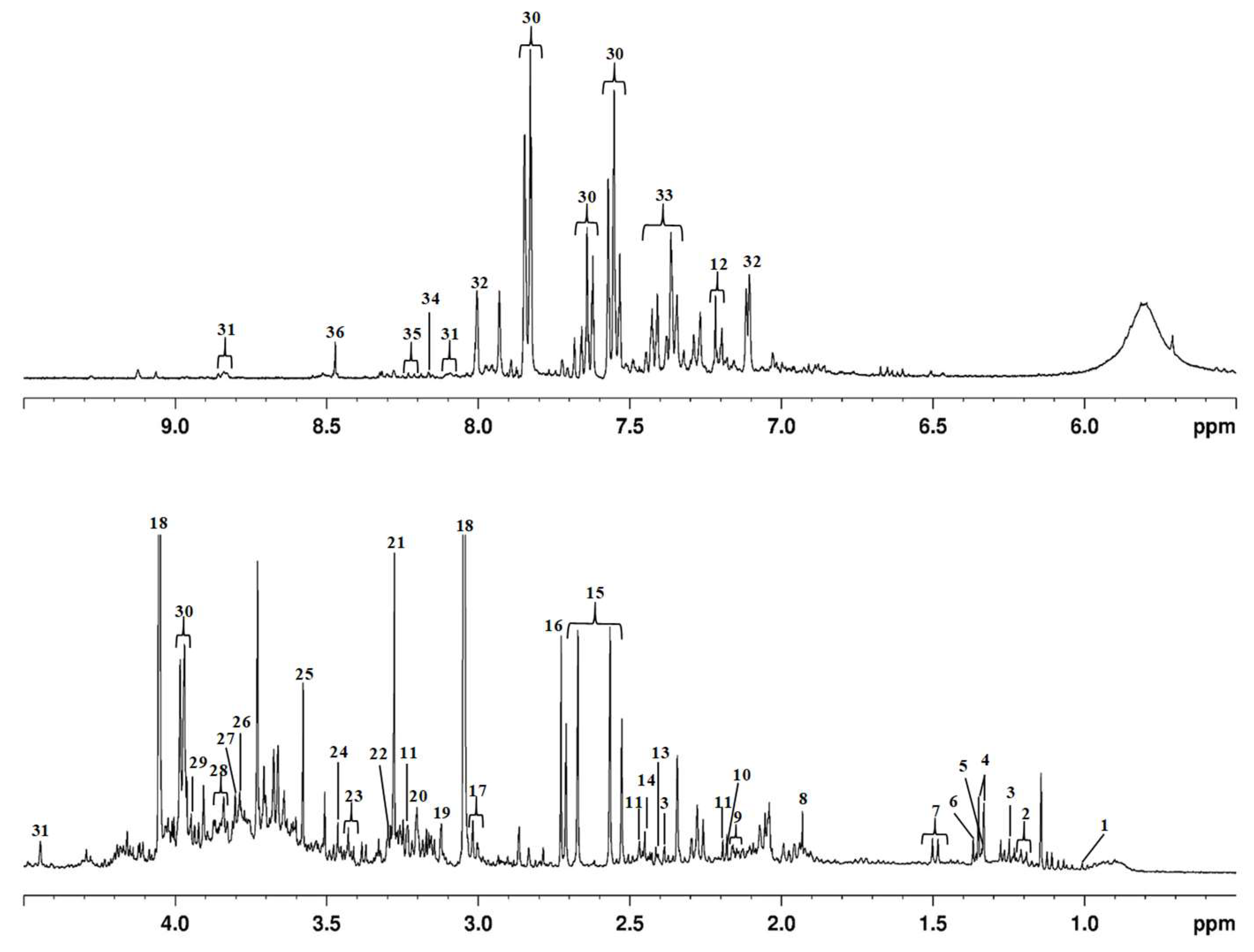 Metabolites 09 00269 g001 Metabolites 09 00269 g001