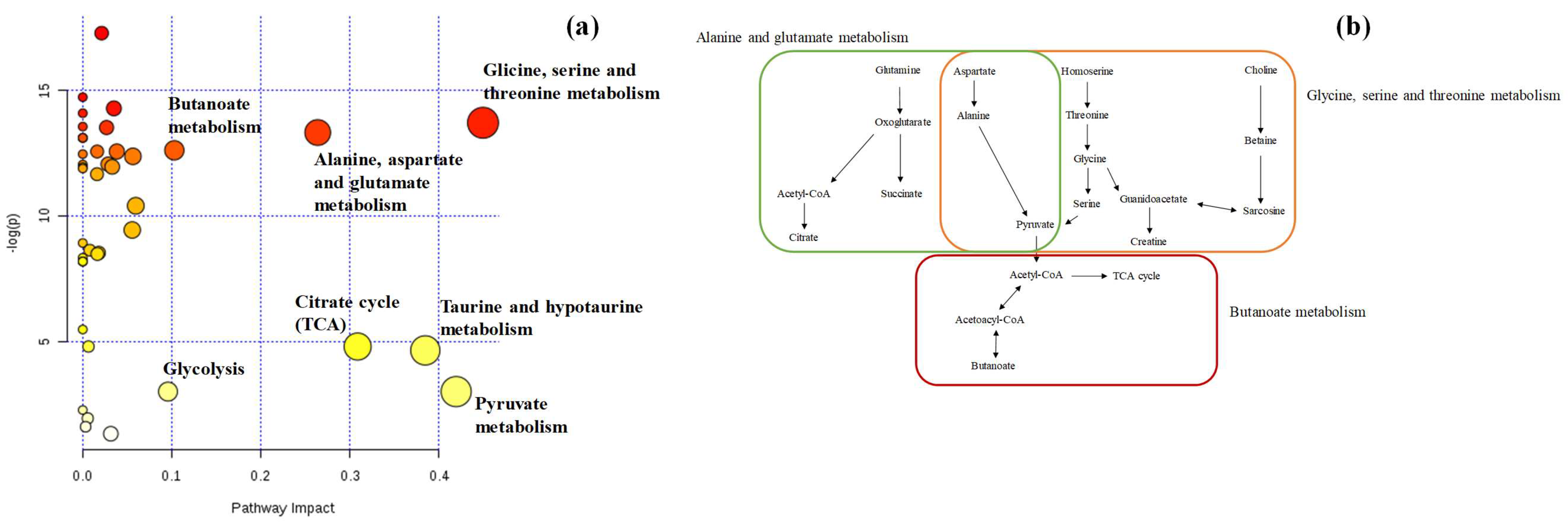 Metabolites 09 00269 g007 Metabolites 09 00269 g007
