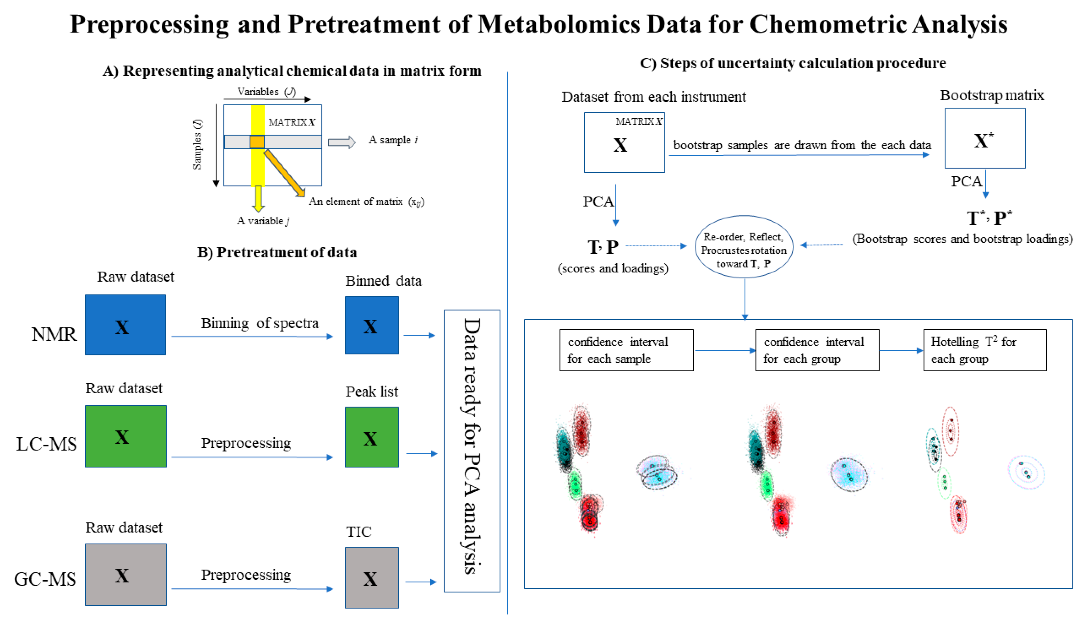 Metabolites 09 00270 g001 Metabolites 09 00270 g001