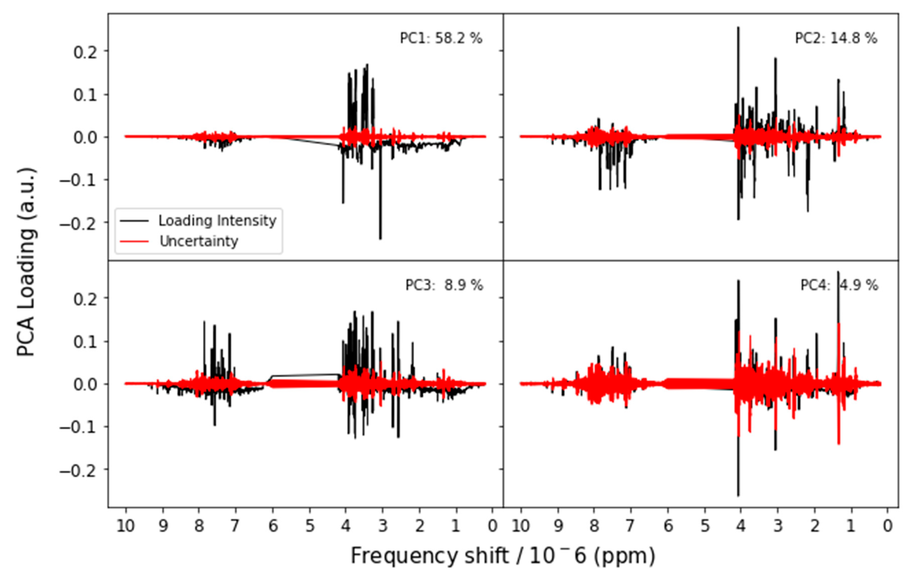 Metabolites 09 00270 g004 Metabolites 09 00270 g004