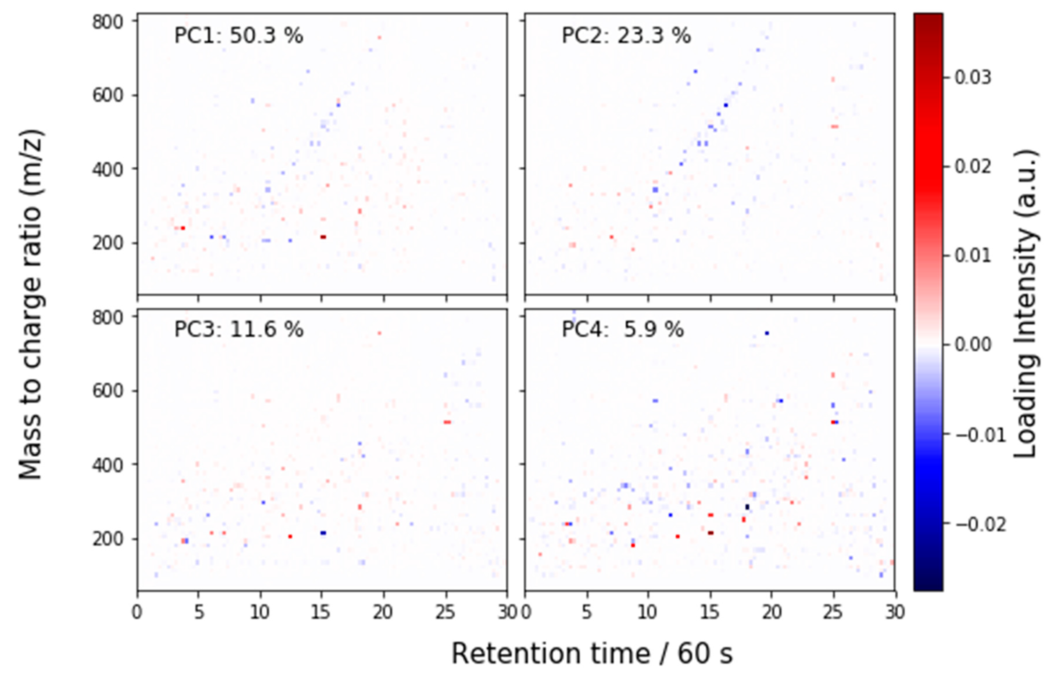 Metabolites 09 00270 g006 Metabolites 09 00270 g006