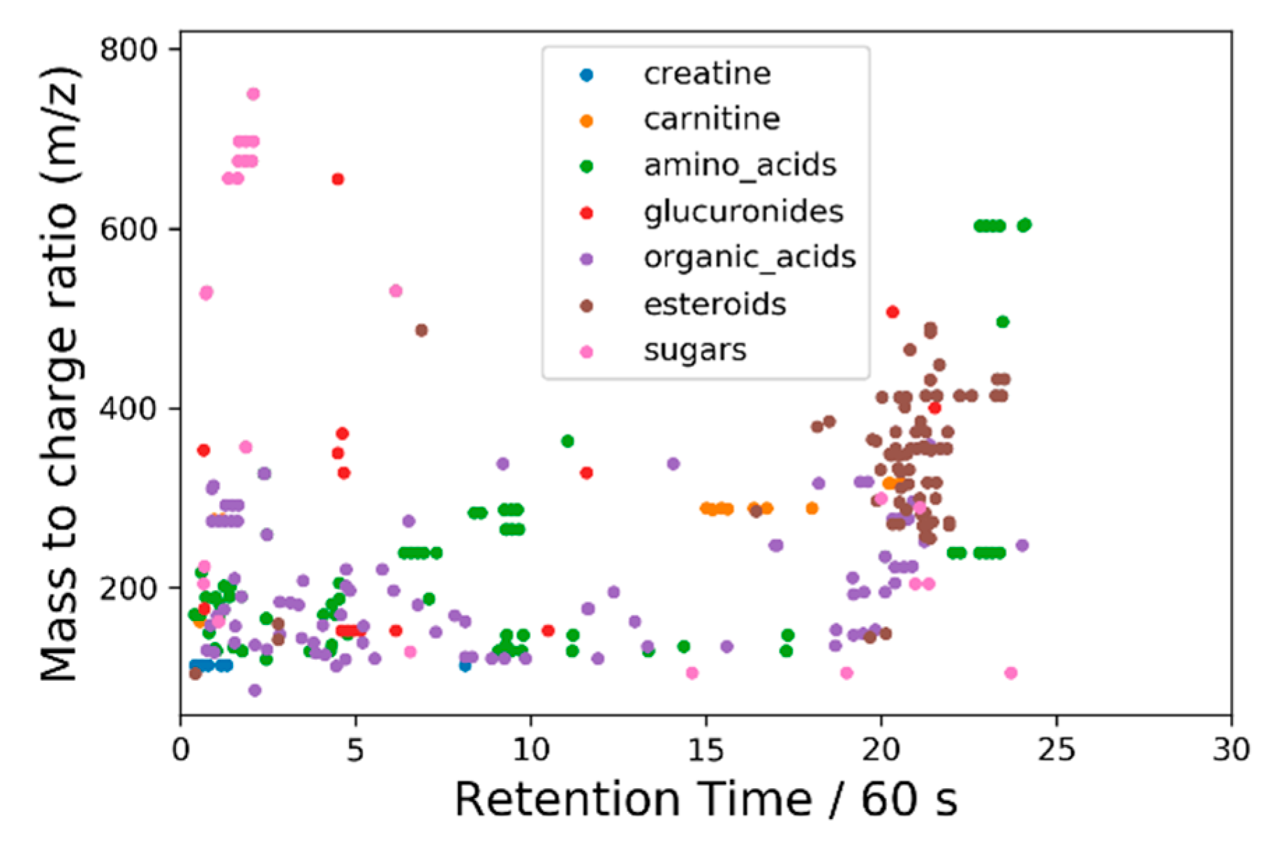 Metabolites 09 00270 g007 Metabolites 09 00270 g007