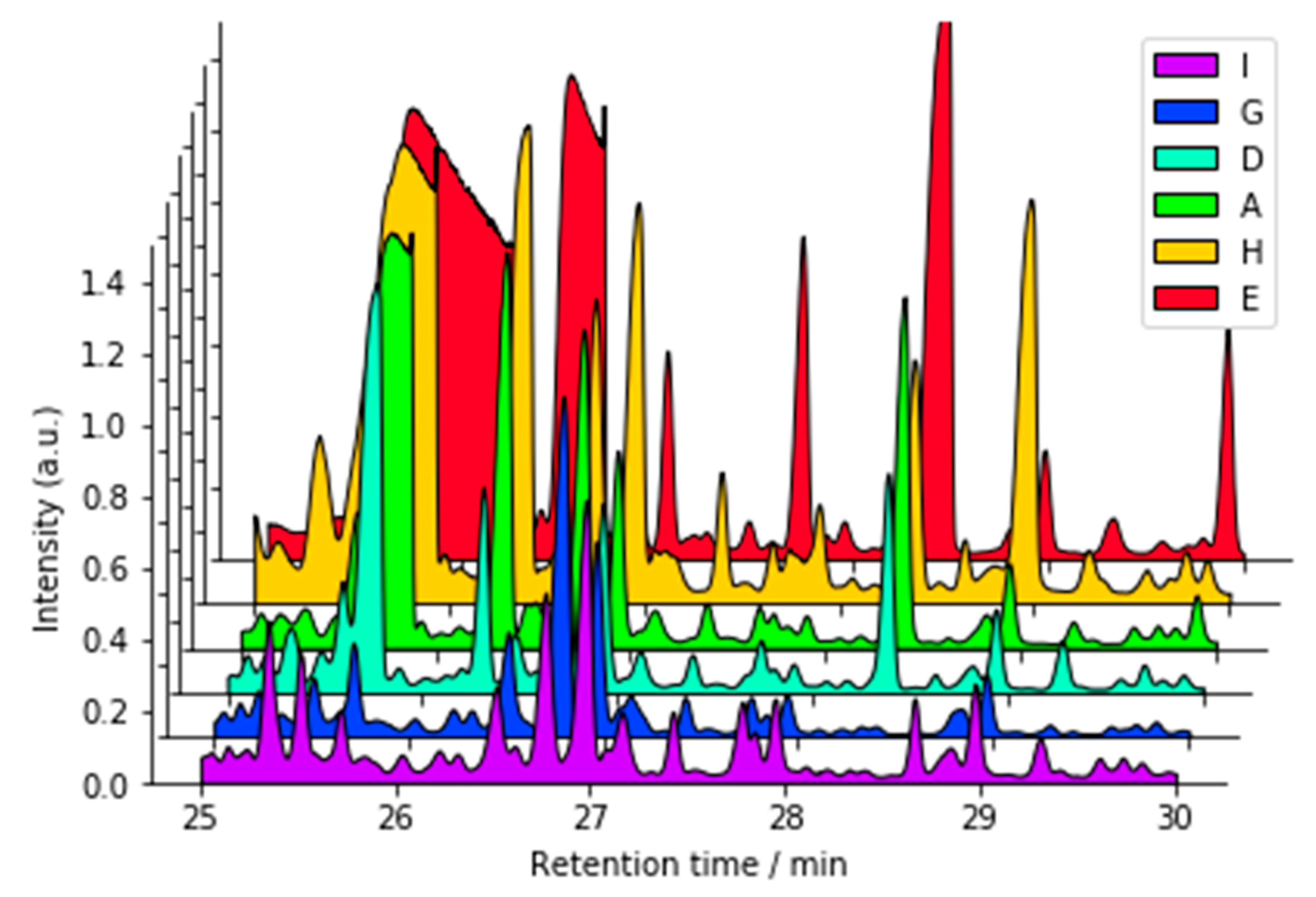 Metabolites 09 00270 g008 Metabolites 09 00270 g008