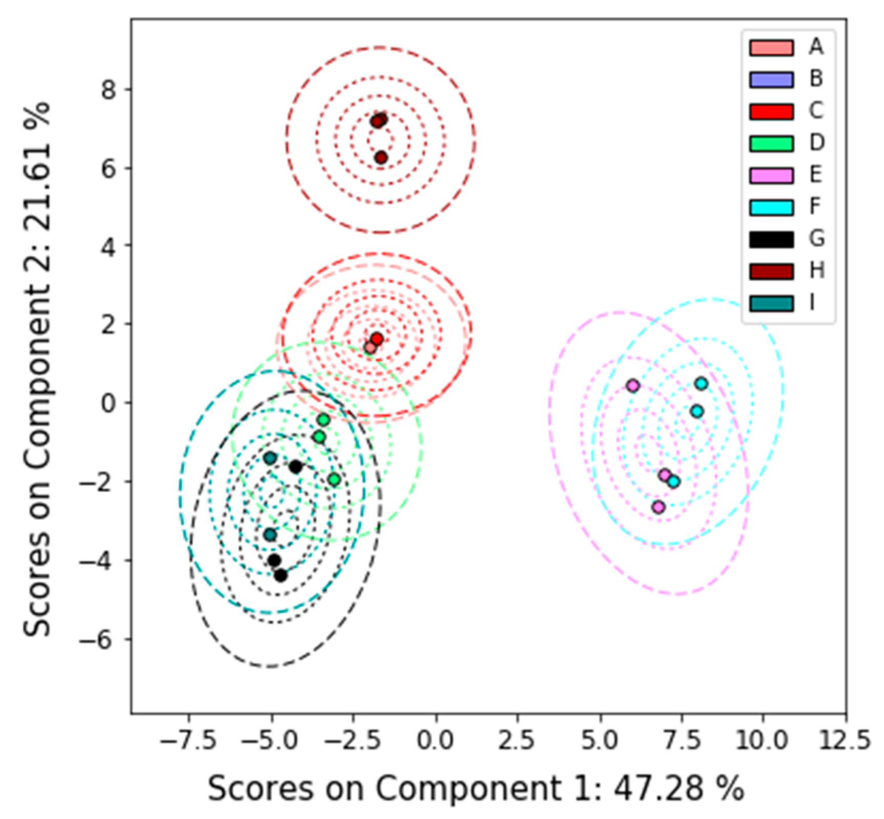 Metabolites 09 00270 g009 Metabolites 09 00270 g009