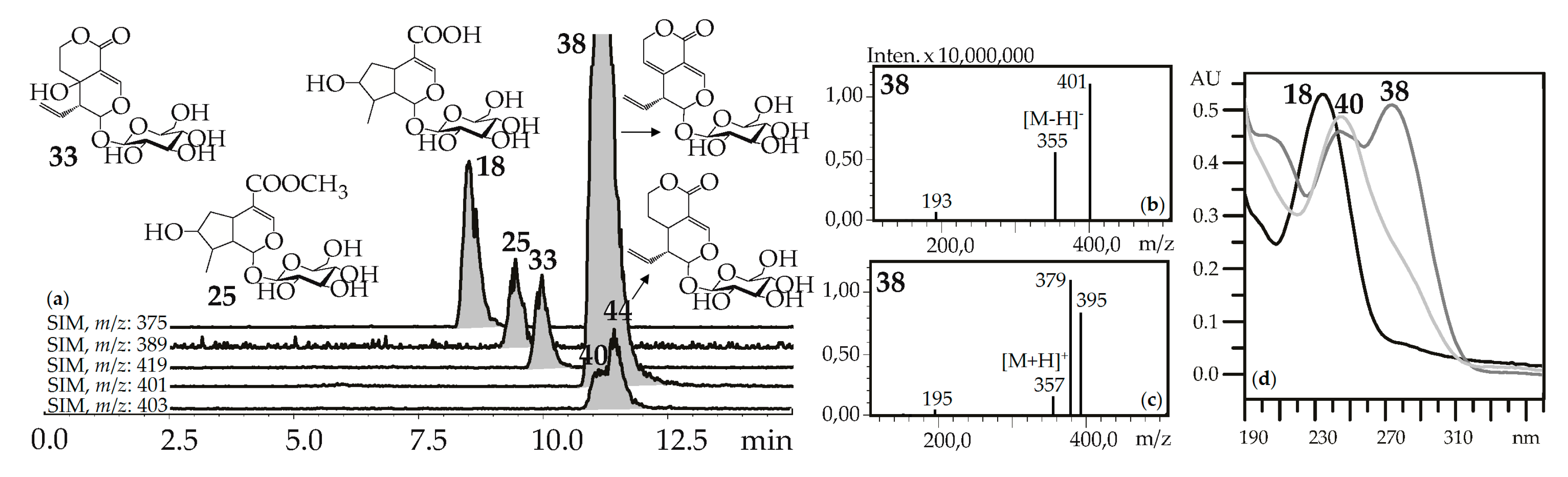 Metabolites 09 00271 g002
