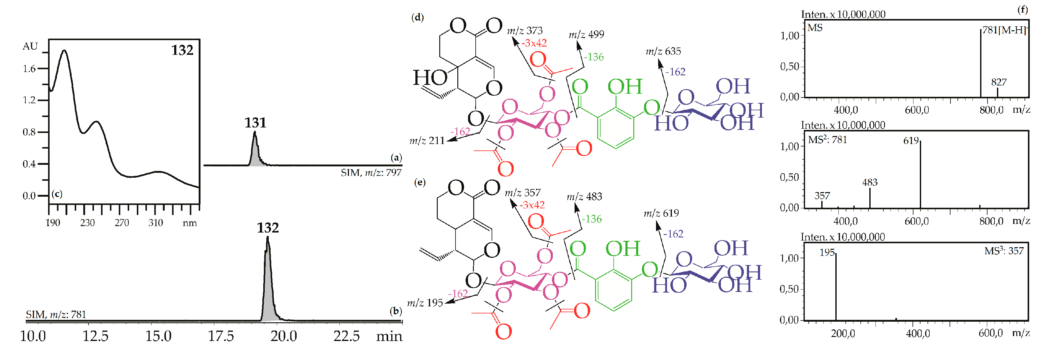 Metabolites 09 00271 g003