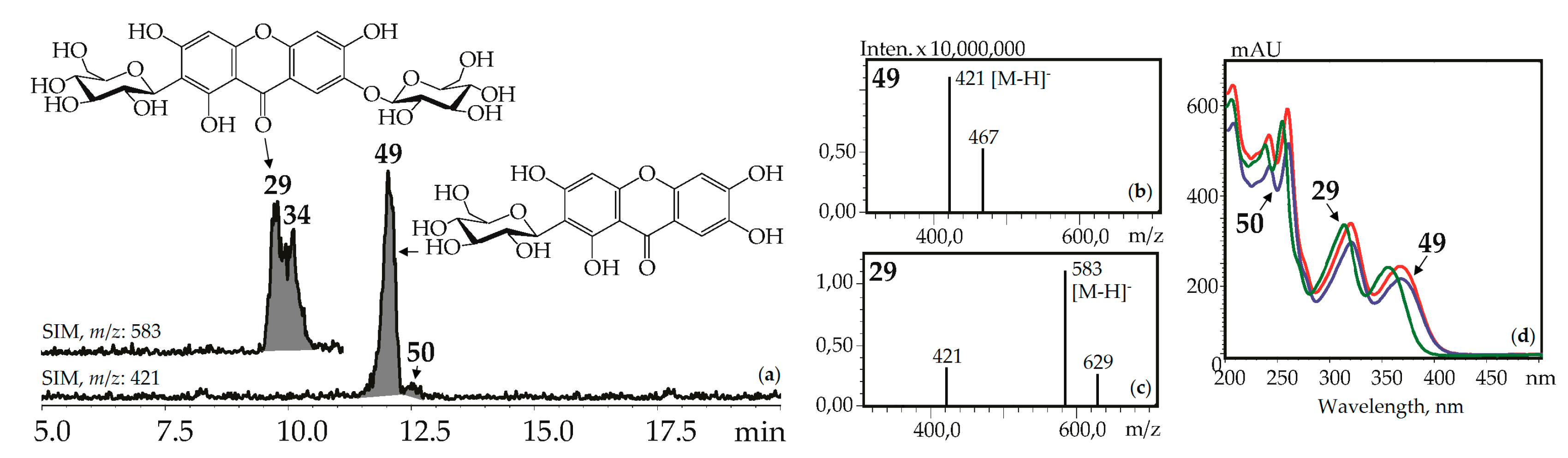 Metabolites 09 00271 g005