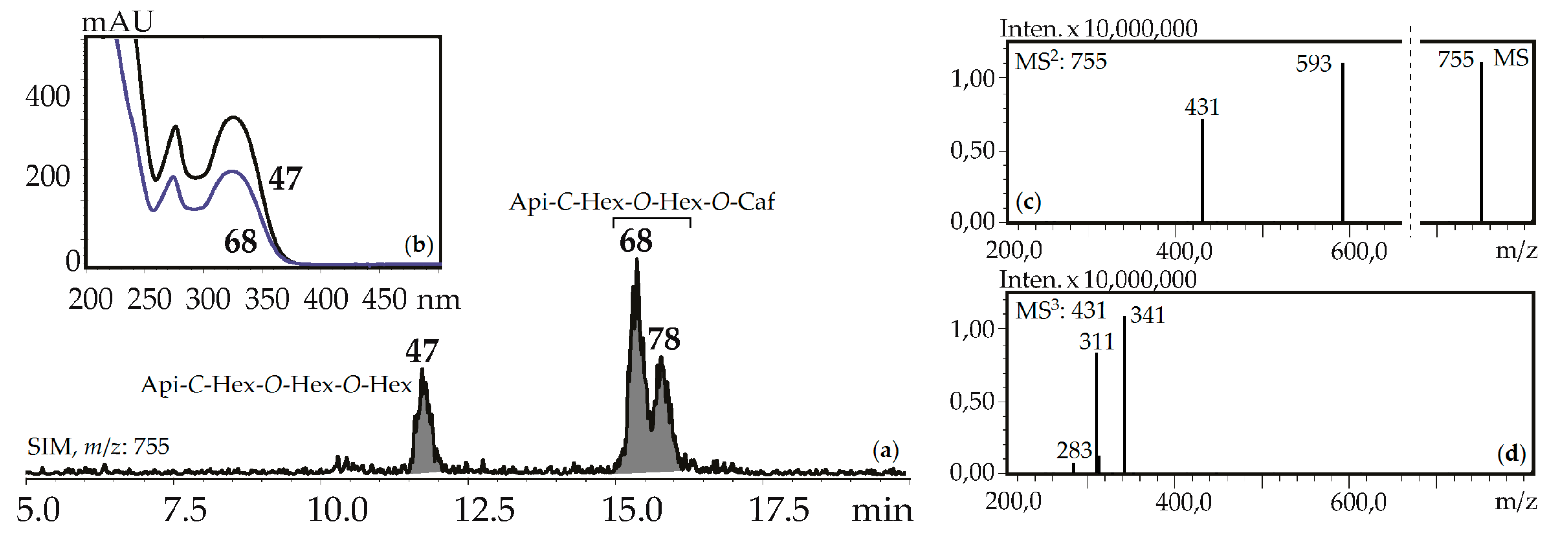 Metabolites 09 00271 g007