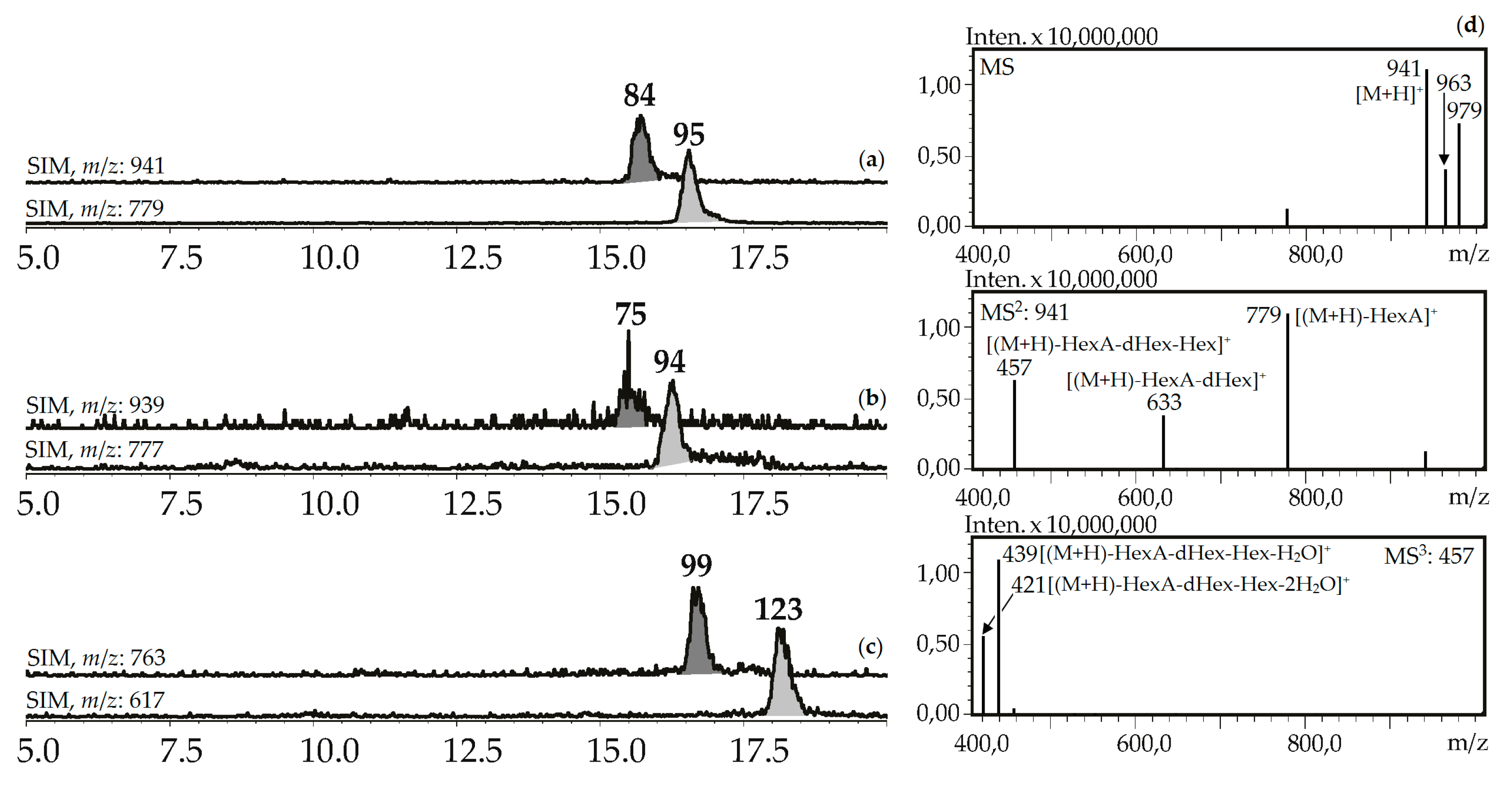 Metabolites 09 00271 g008
