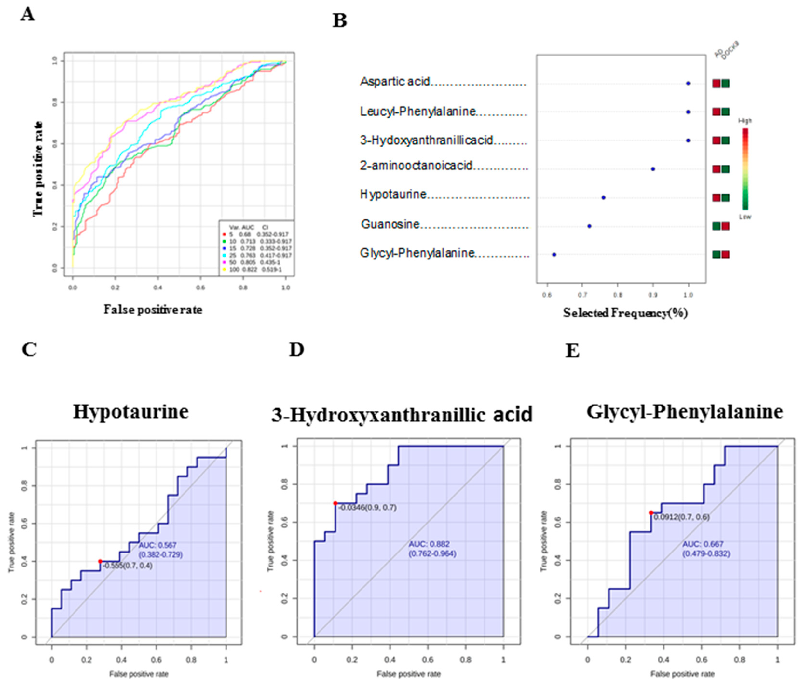 Metabolites 09 00274 g004 Metabolites 09 00274 g004
