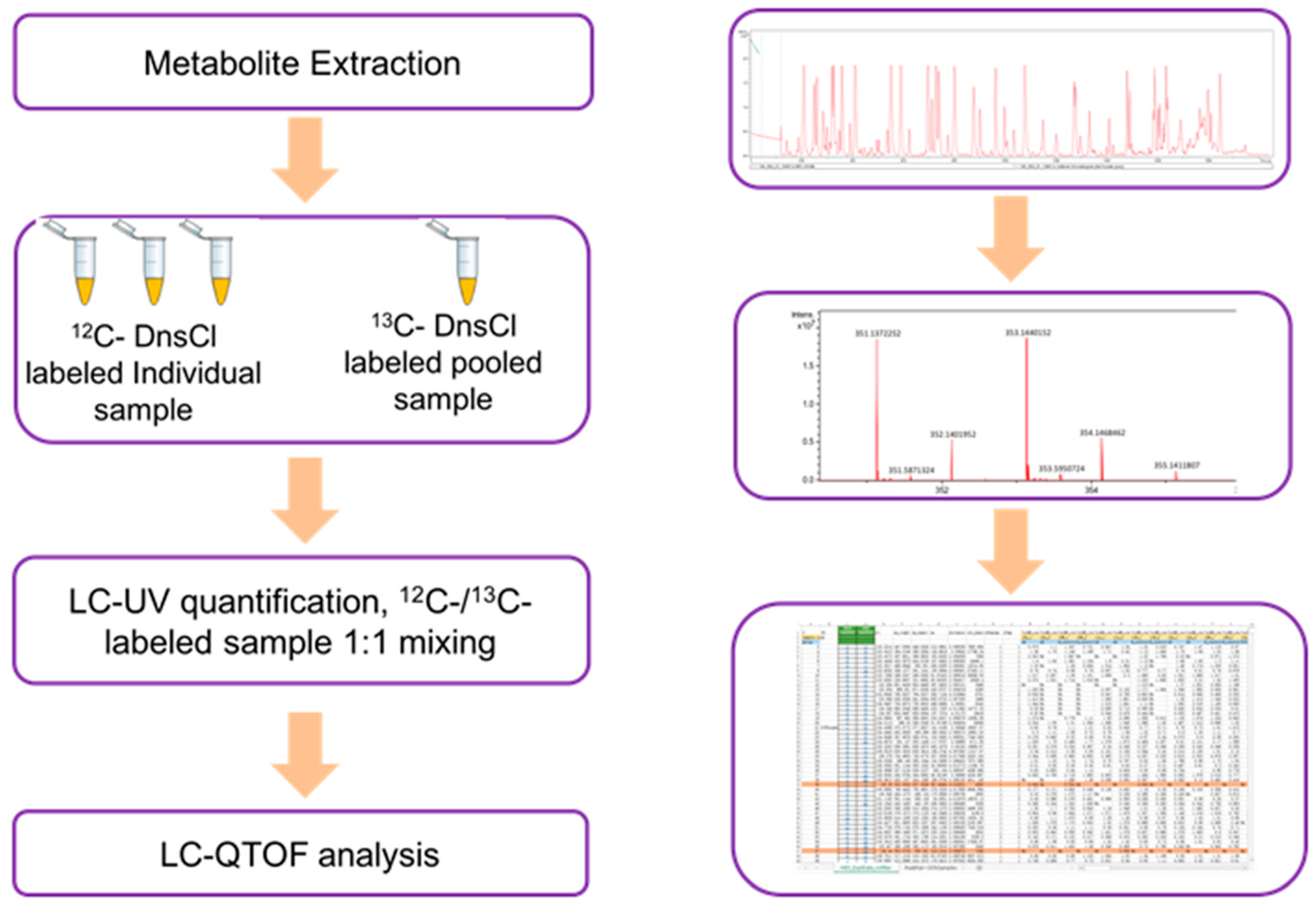 Metabolites 09 00274 g005 Metabolites 09 00274 g005