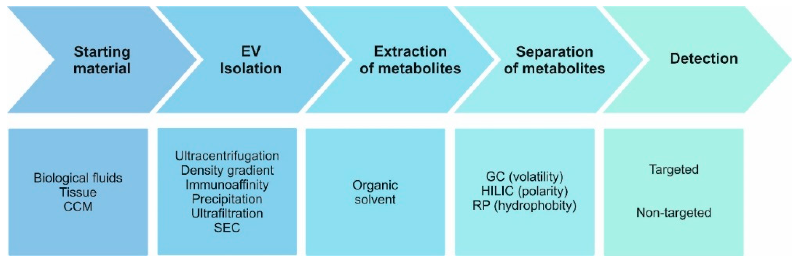 Metabolites 09 00276 g001